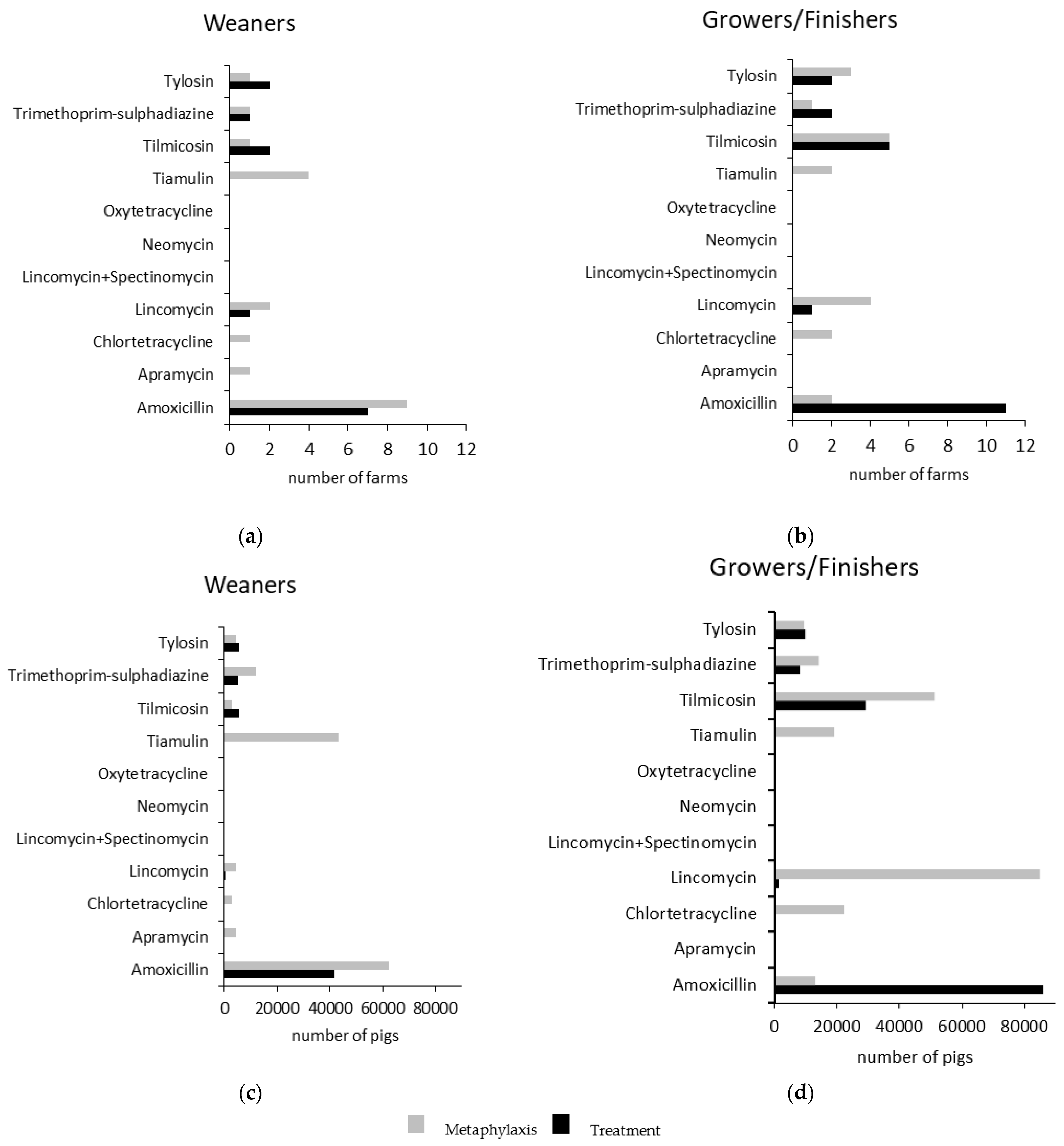 Antibiotics 10 00169 g001