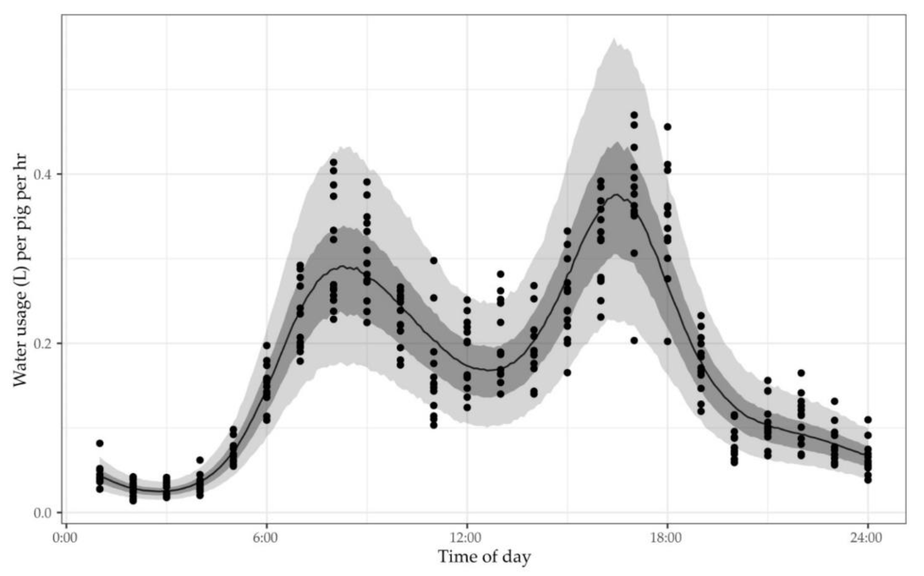 Antibiotics 10 00169 g002