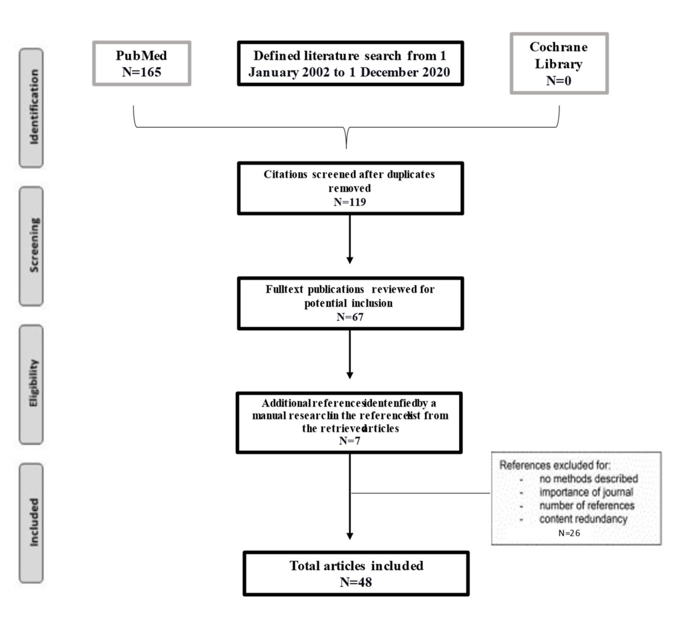Antibiotics 10 00170 g002