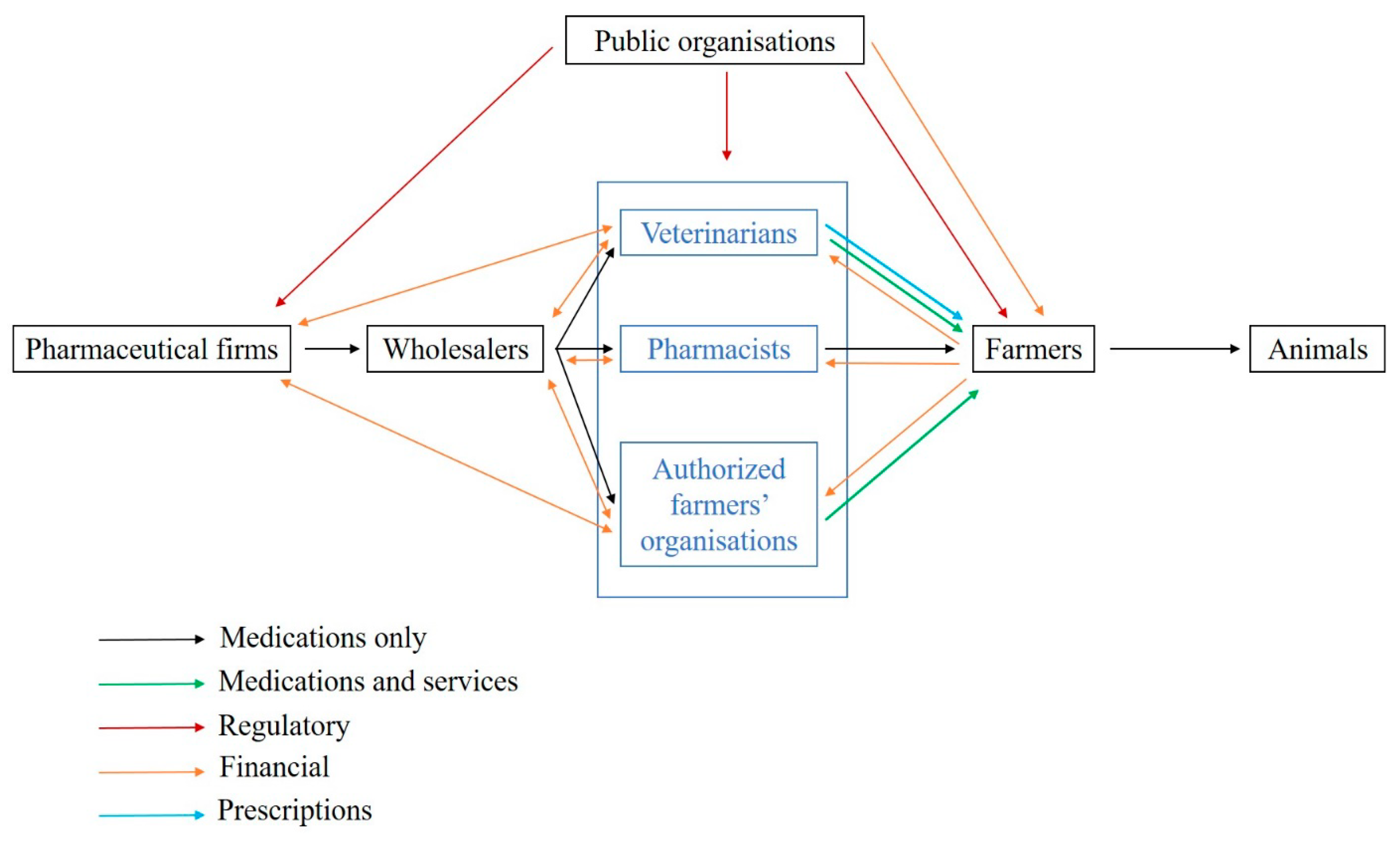Antibiotics 10 00176 g001