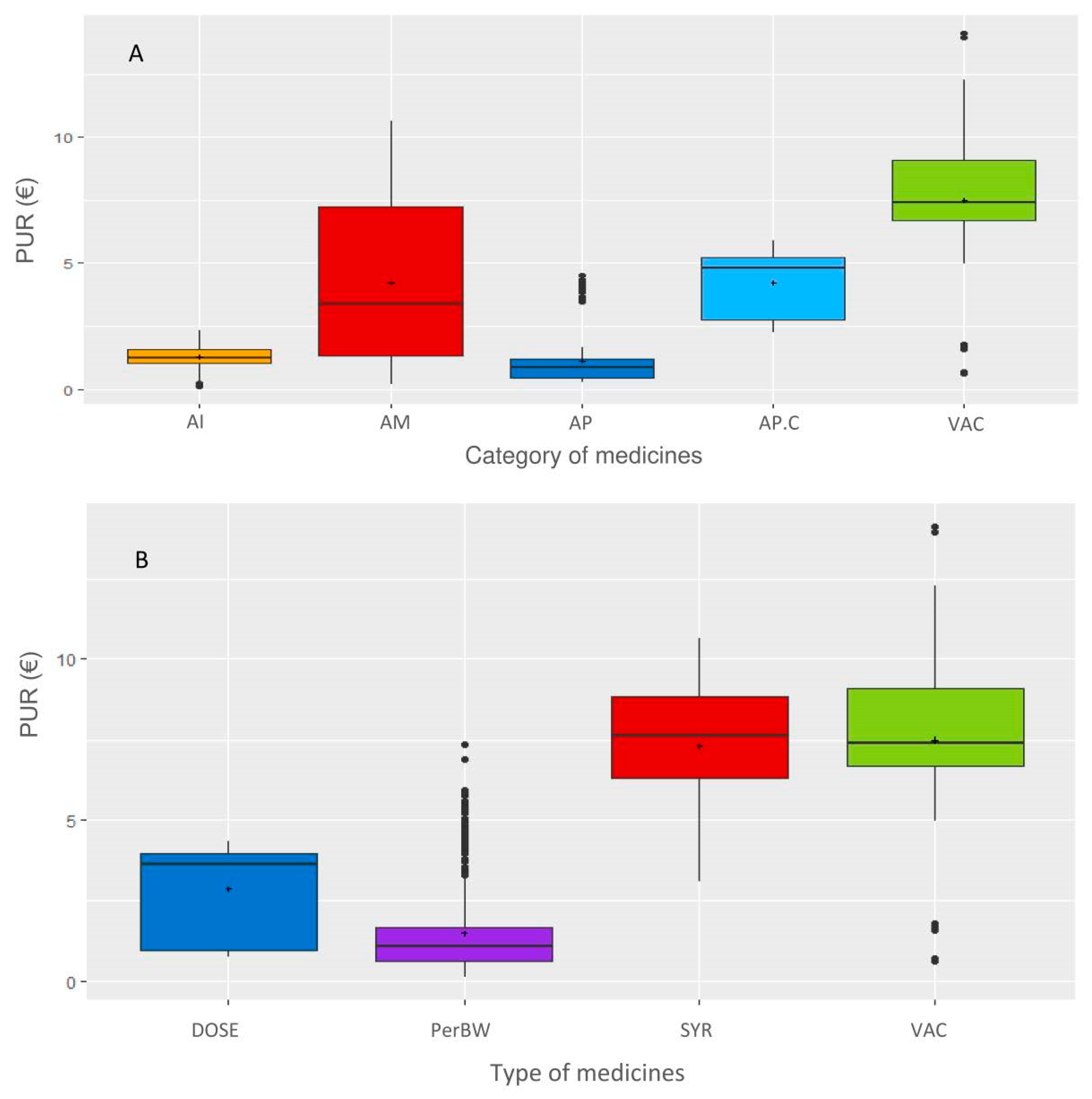 Antibiotics 10 00176 g005