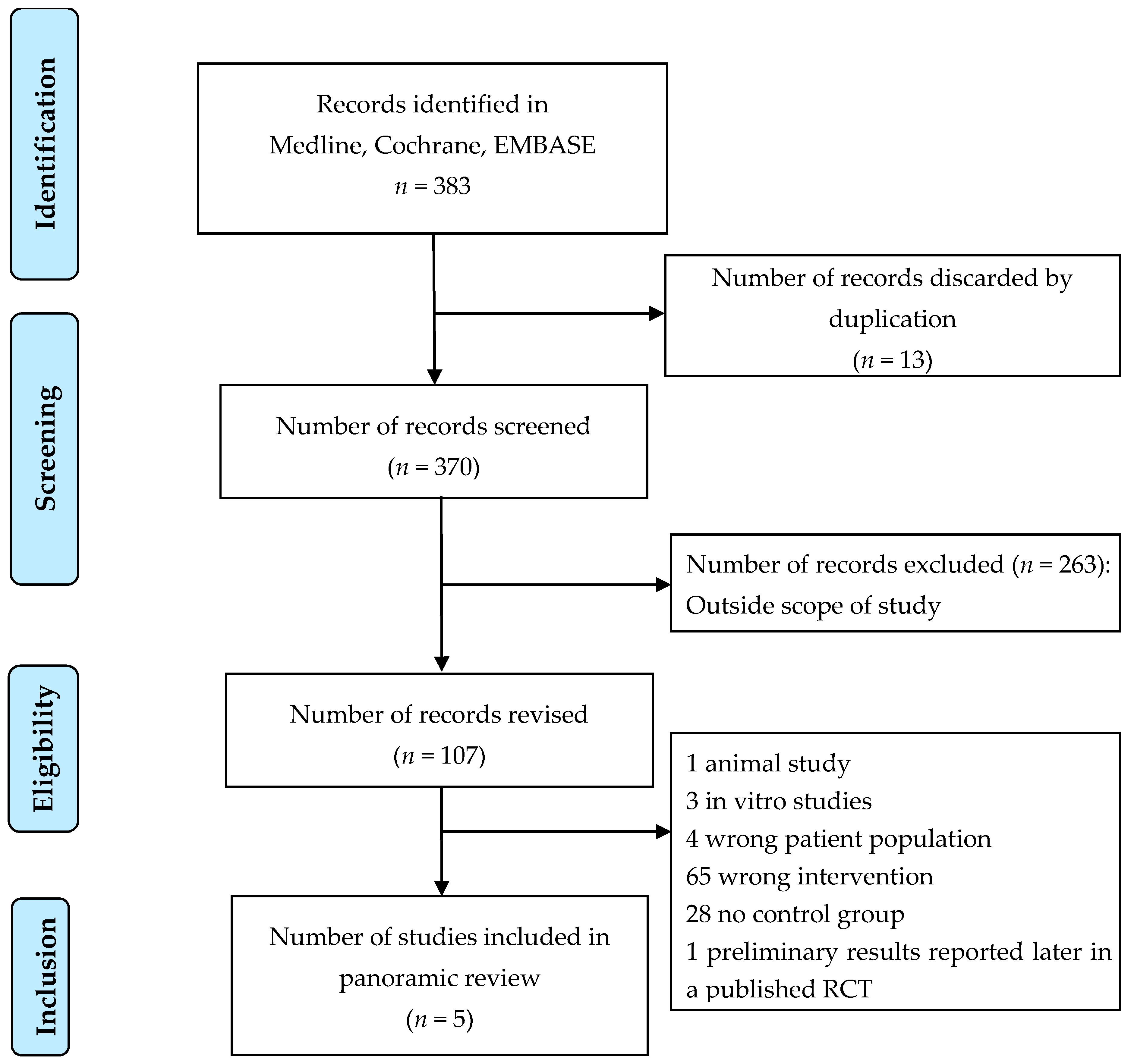 Antibiotics 10 00177 g001 Antibiotics 10 00177 g001