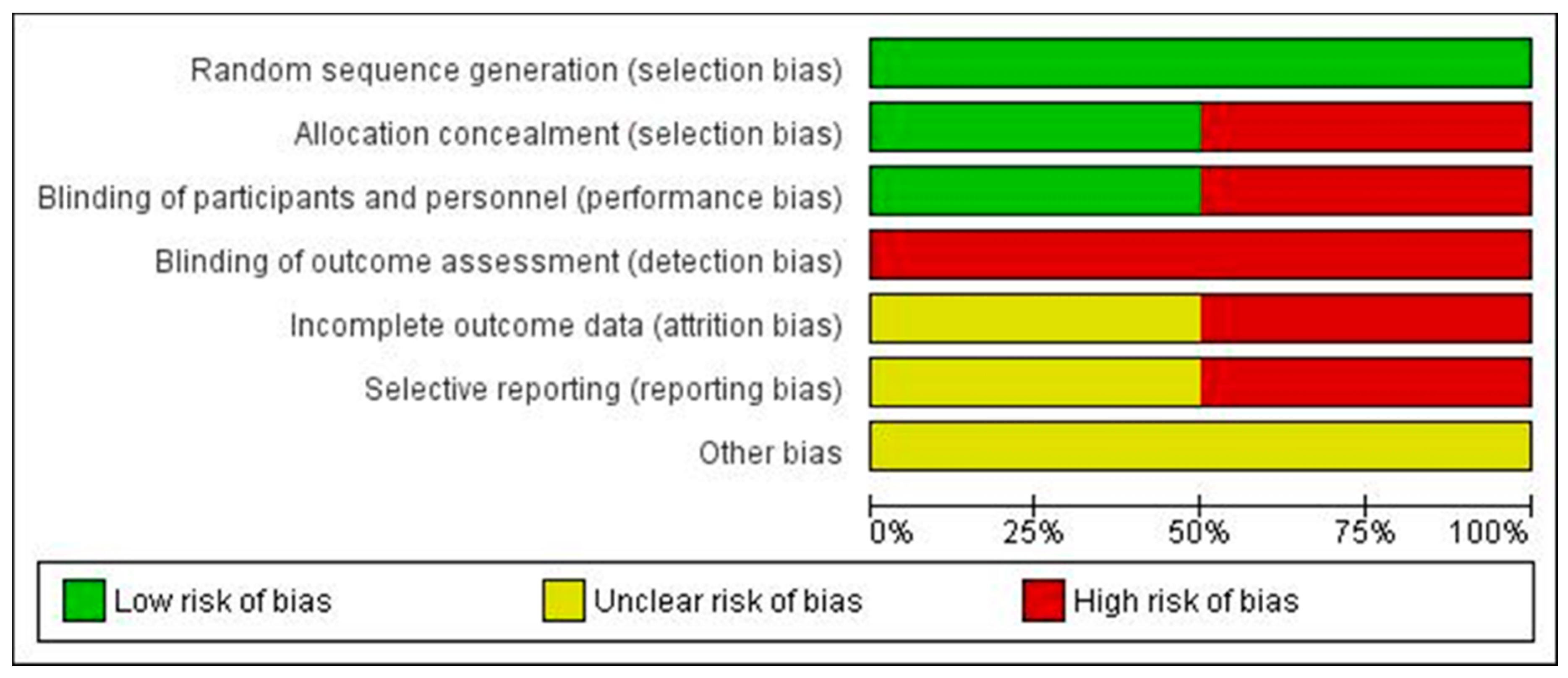 Antibiotics 10 00177 g003 Antibiotics 10 00177 g003