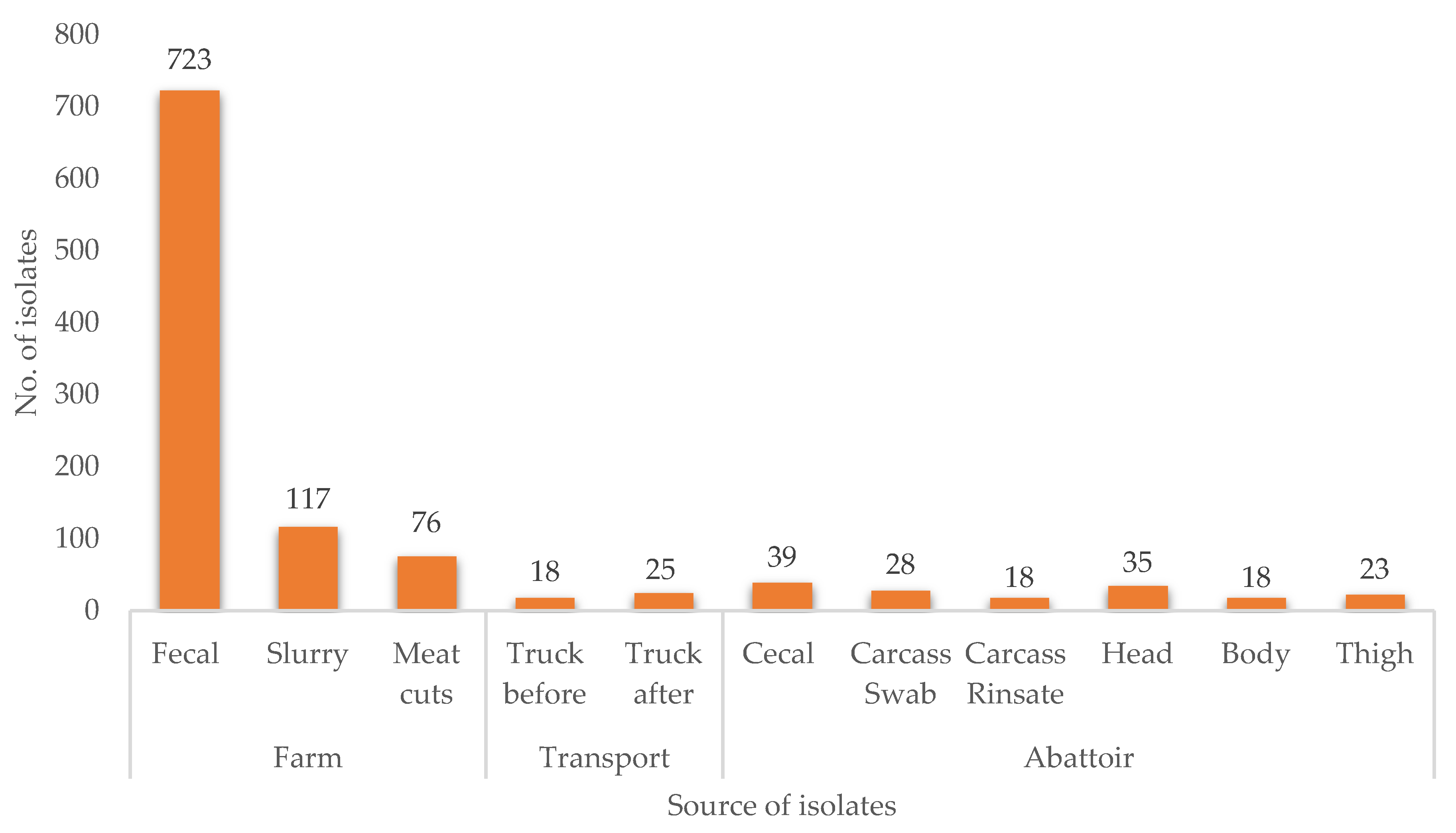 Antibiotics 10 00178 g001 Antibiotics 10 00178 g001