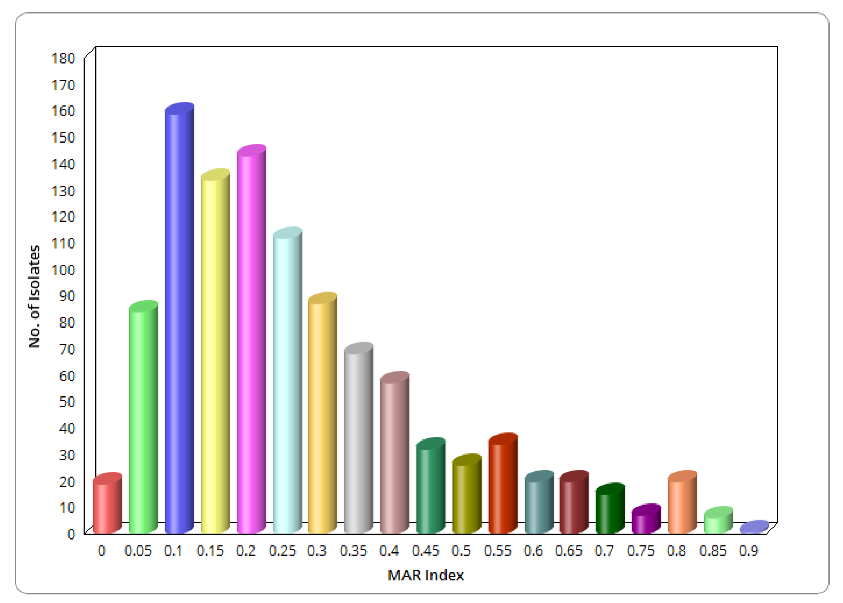 Antibiotics 10 00178 g004 Antibiotics 10 00178 g004