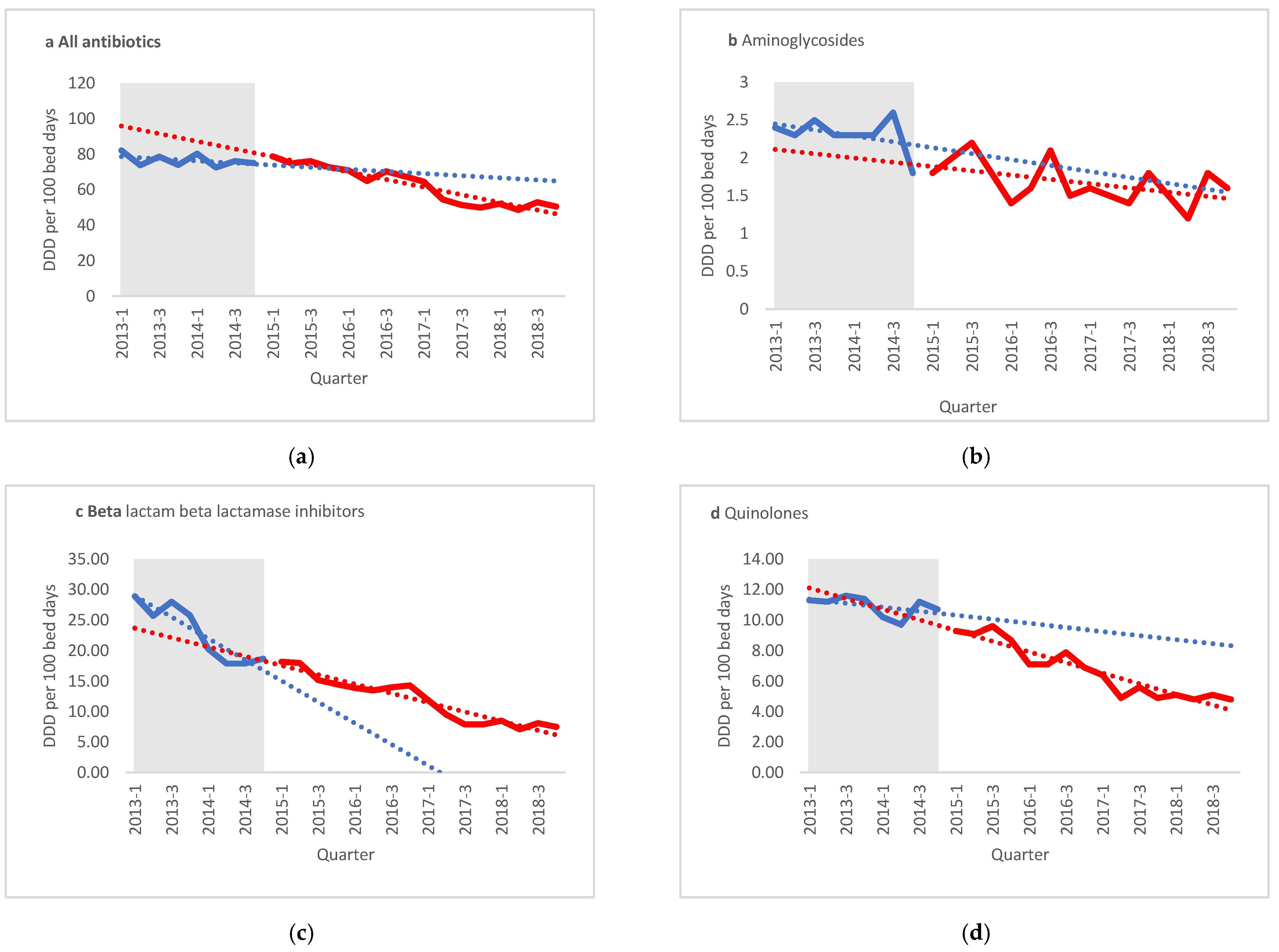 Antibiotics 10 00179 g001a Antibiotics 10 00179 g001a