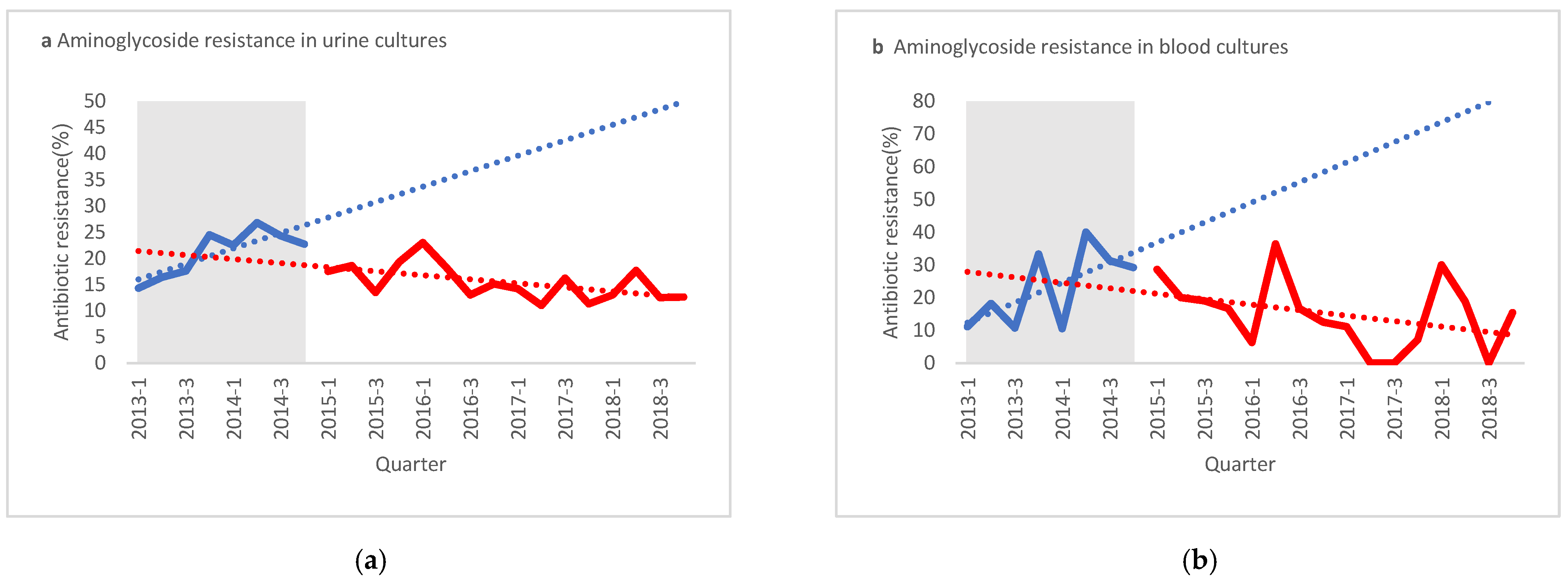 Antibiotics 10 00179 g002a Antibiotics 10 00179 g002a