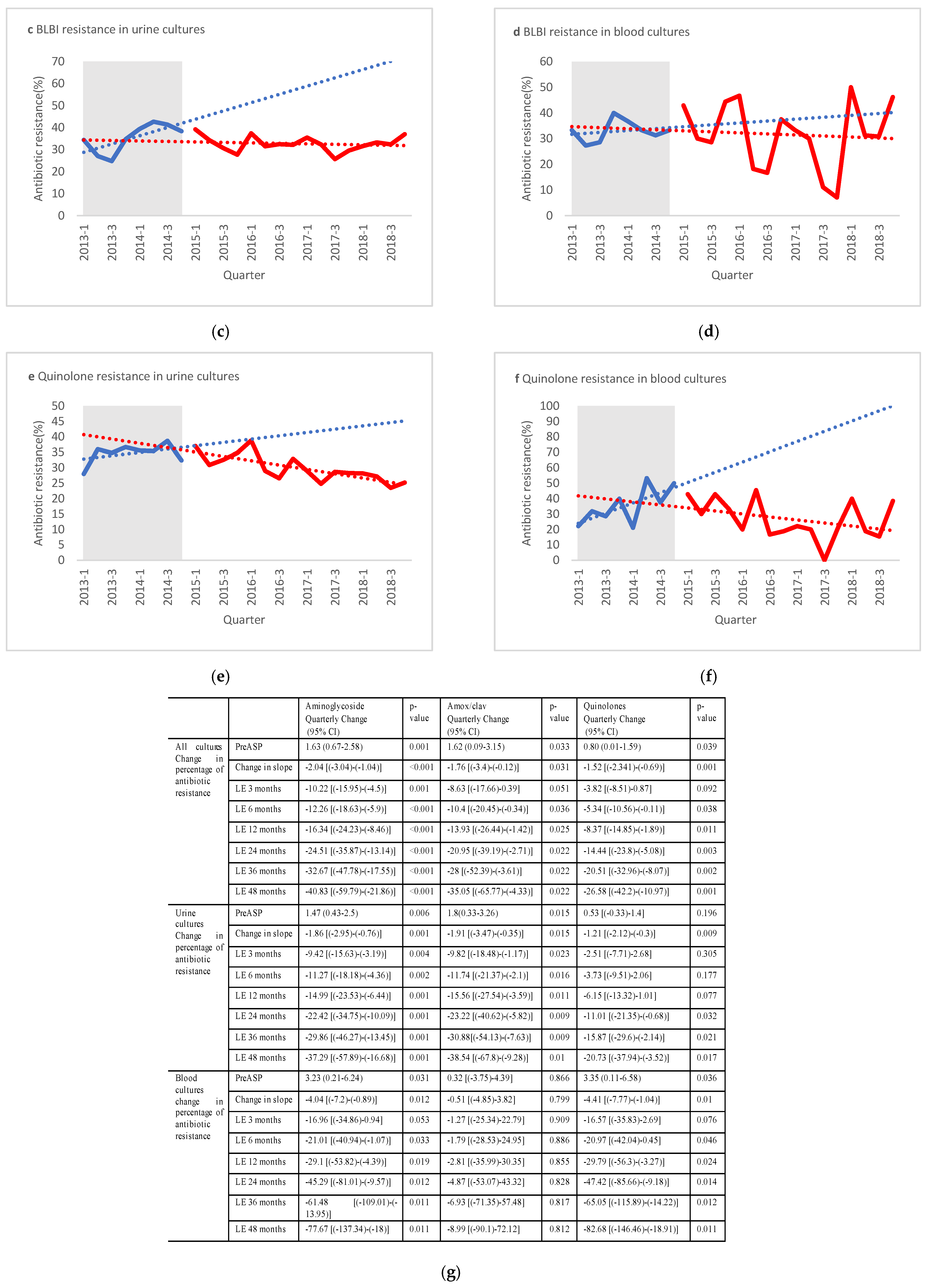 Antibiotics 10 00179 g002b Antibiotics 10 00179 g002b