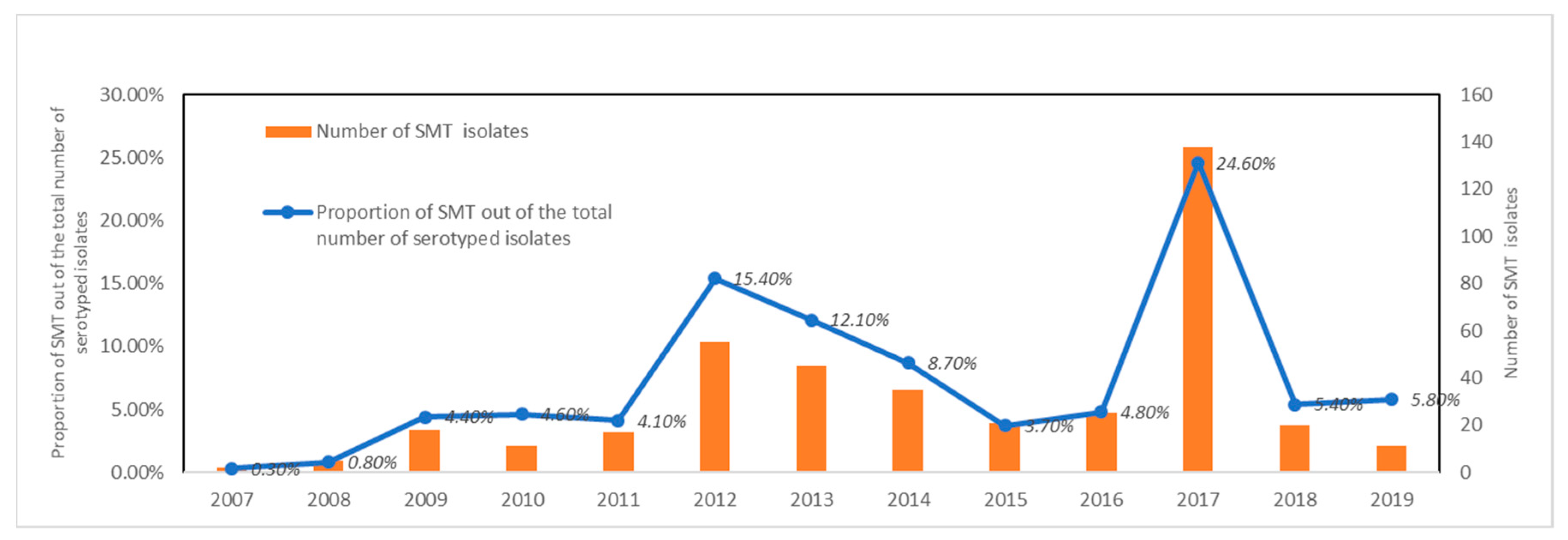 Antibiotics 10 00185 g001