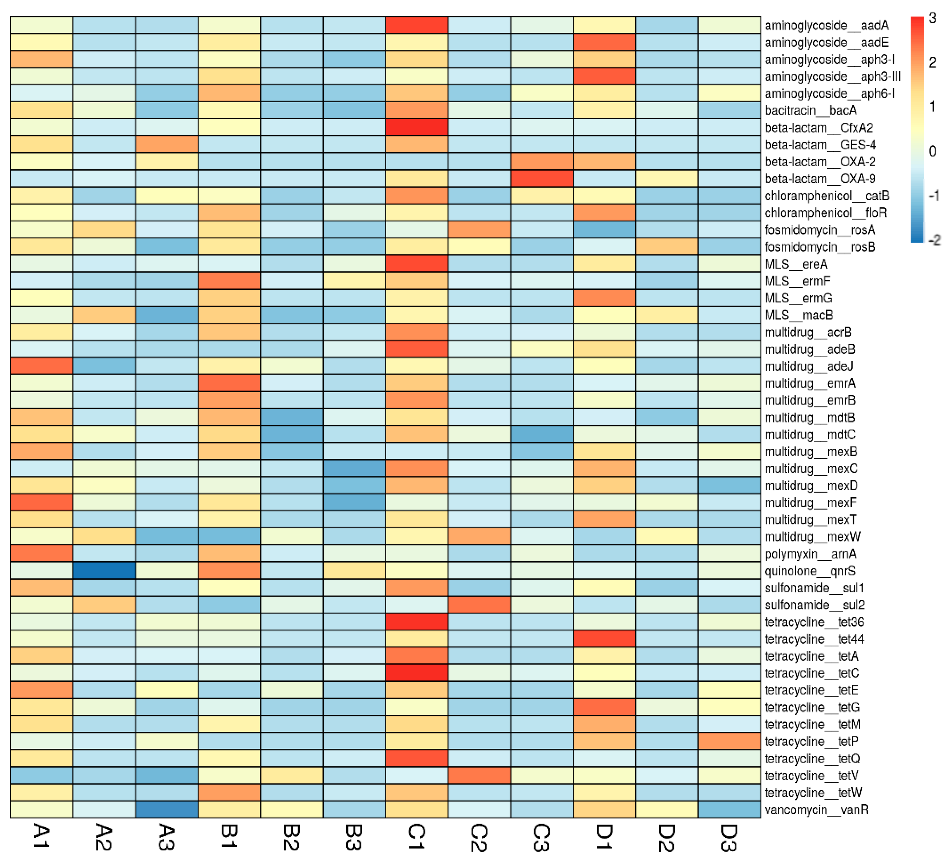 Antibiotics 10 00188 g002