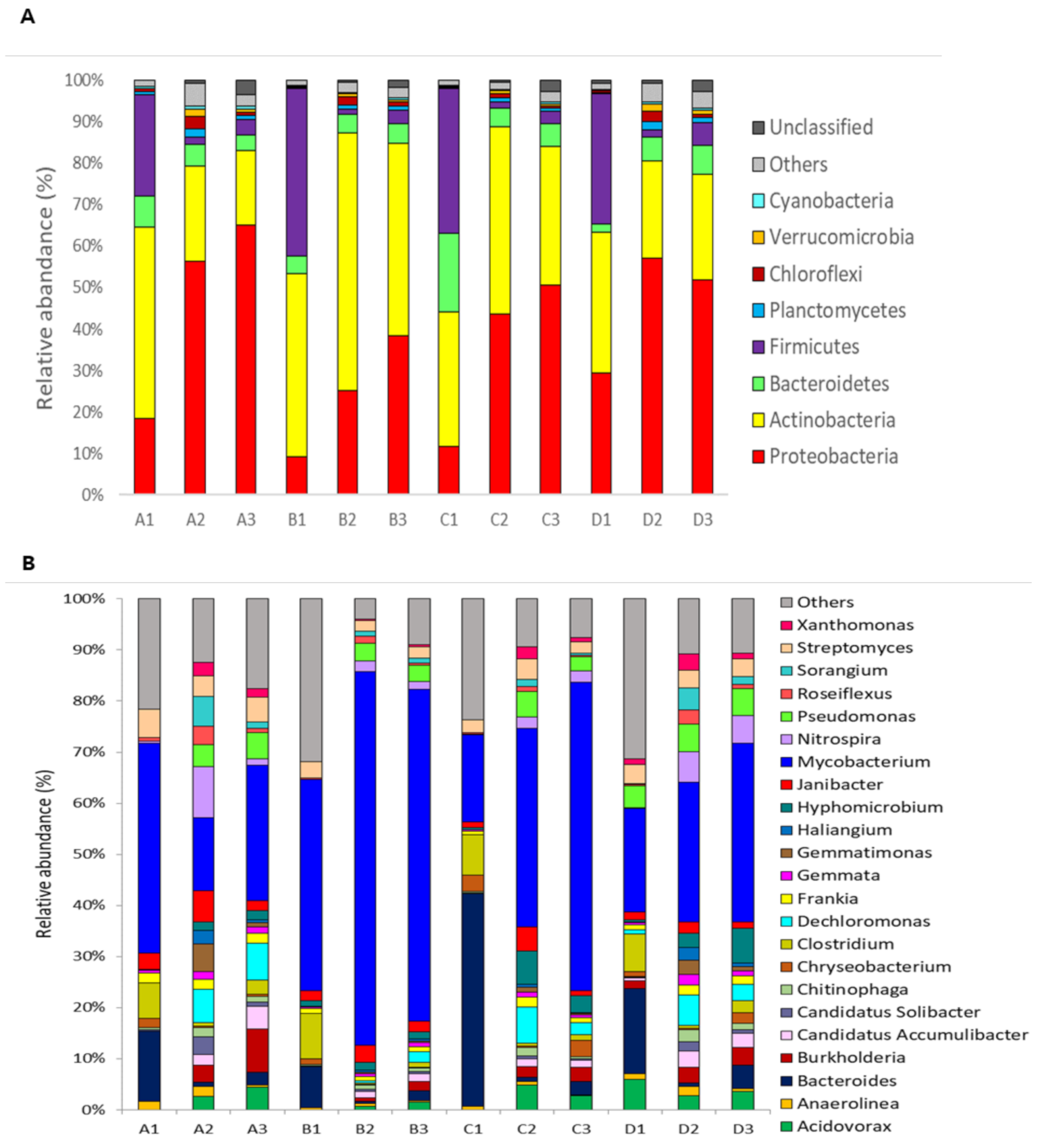 Antibiotics 10 00188 g004