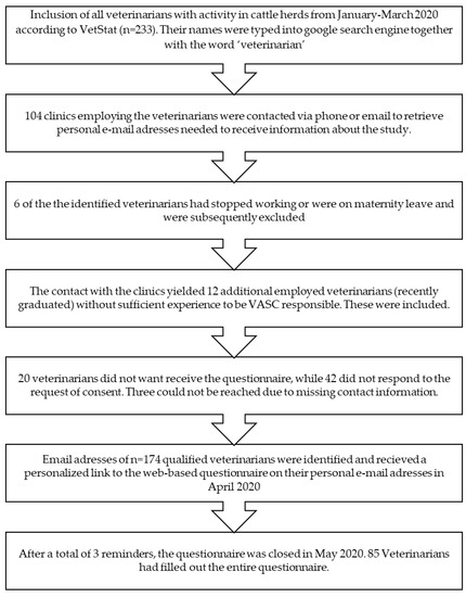Antibiotics Special Issue Treatment Of Mastitis In Dairy Cattle