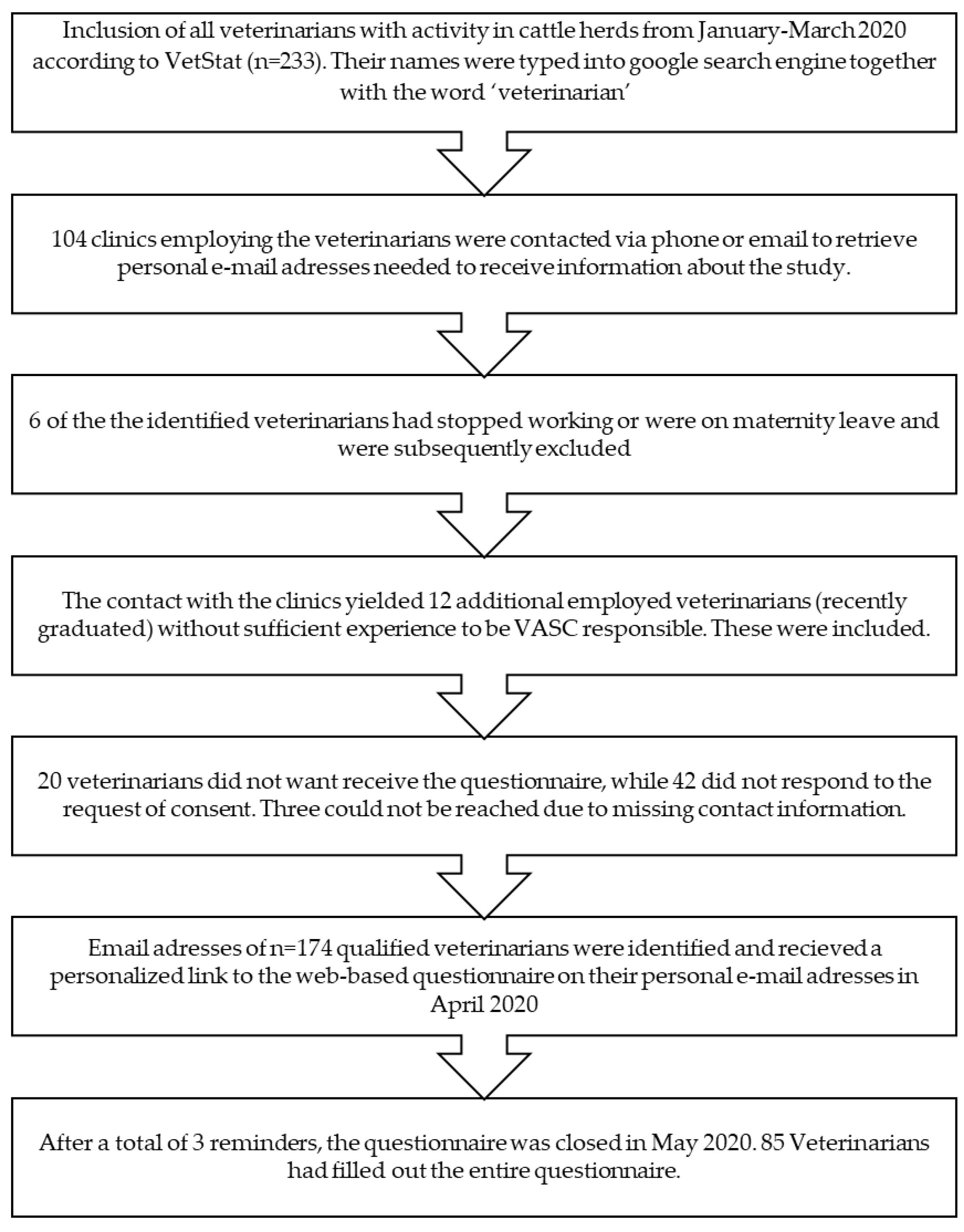 Antibiotics Free Full Text Veterinary Treatment Approach And Antibiotic Usage For Clinical Mastitis In Danish Dairy Herds Html