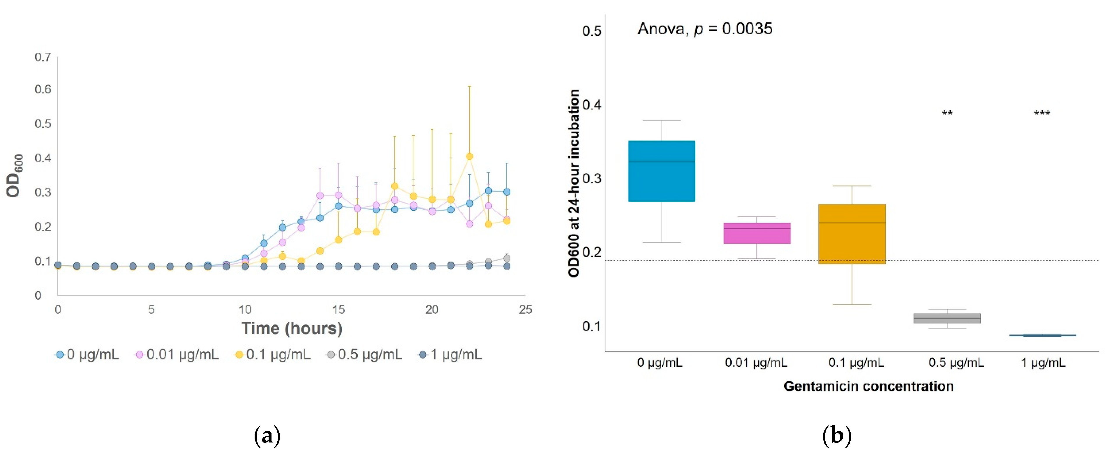 Antibiotics 10 00191 g001