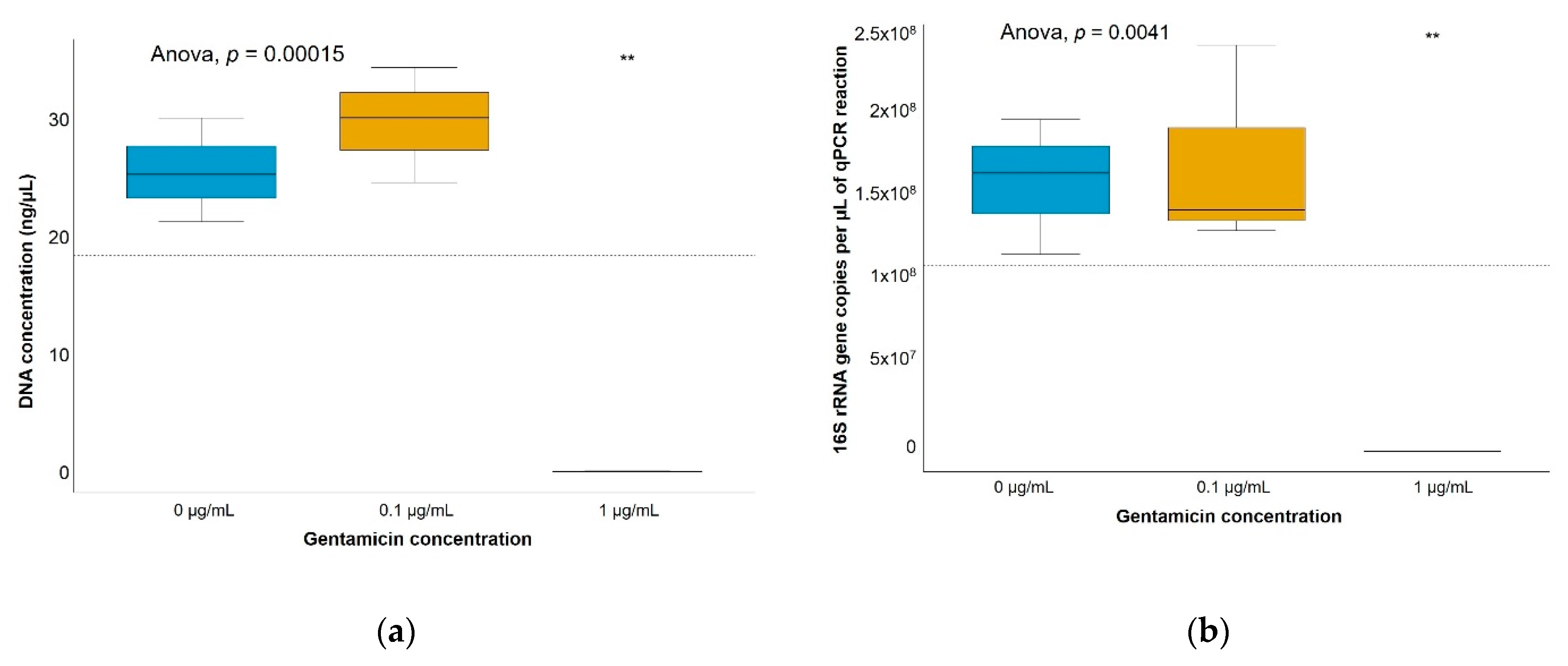 Antibiotics 10 00191 g002