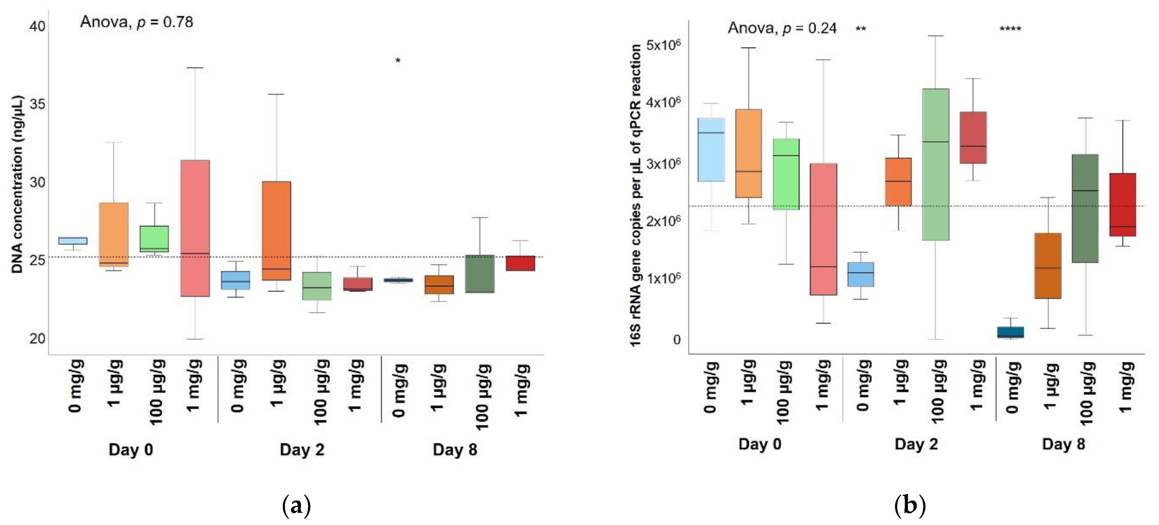 Antibiotics 10 00191 g003