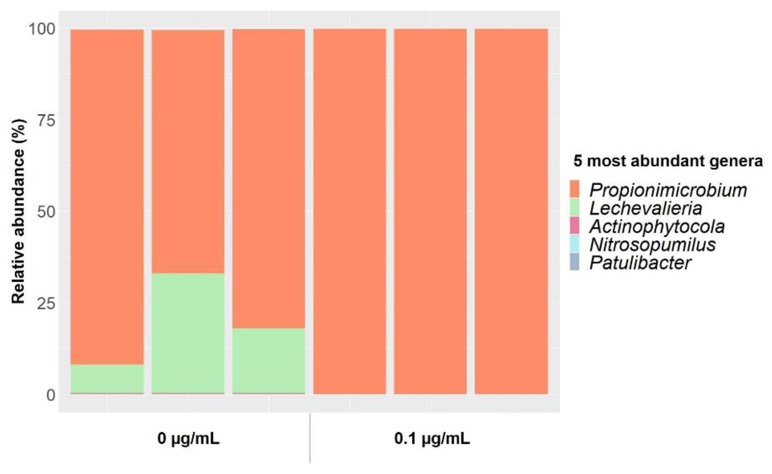 Antibiotics 10 00191 g004