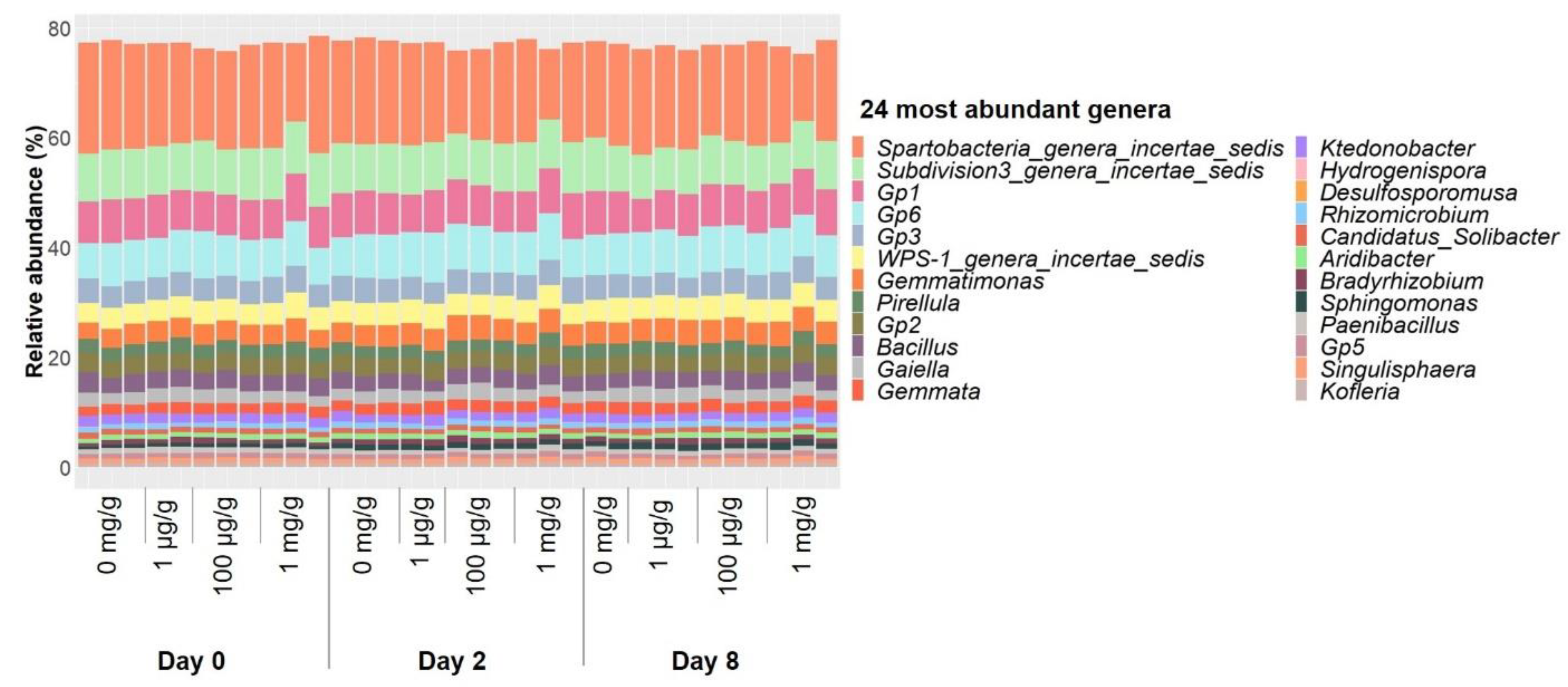 Antibiotics 10 00191 g005
