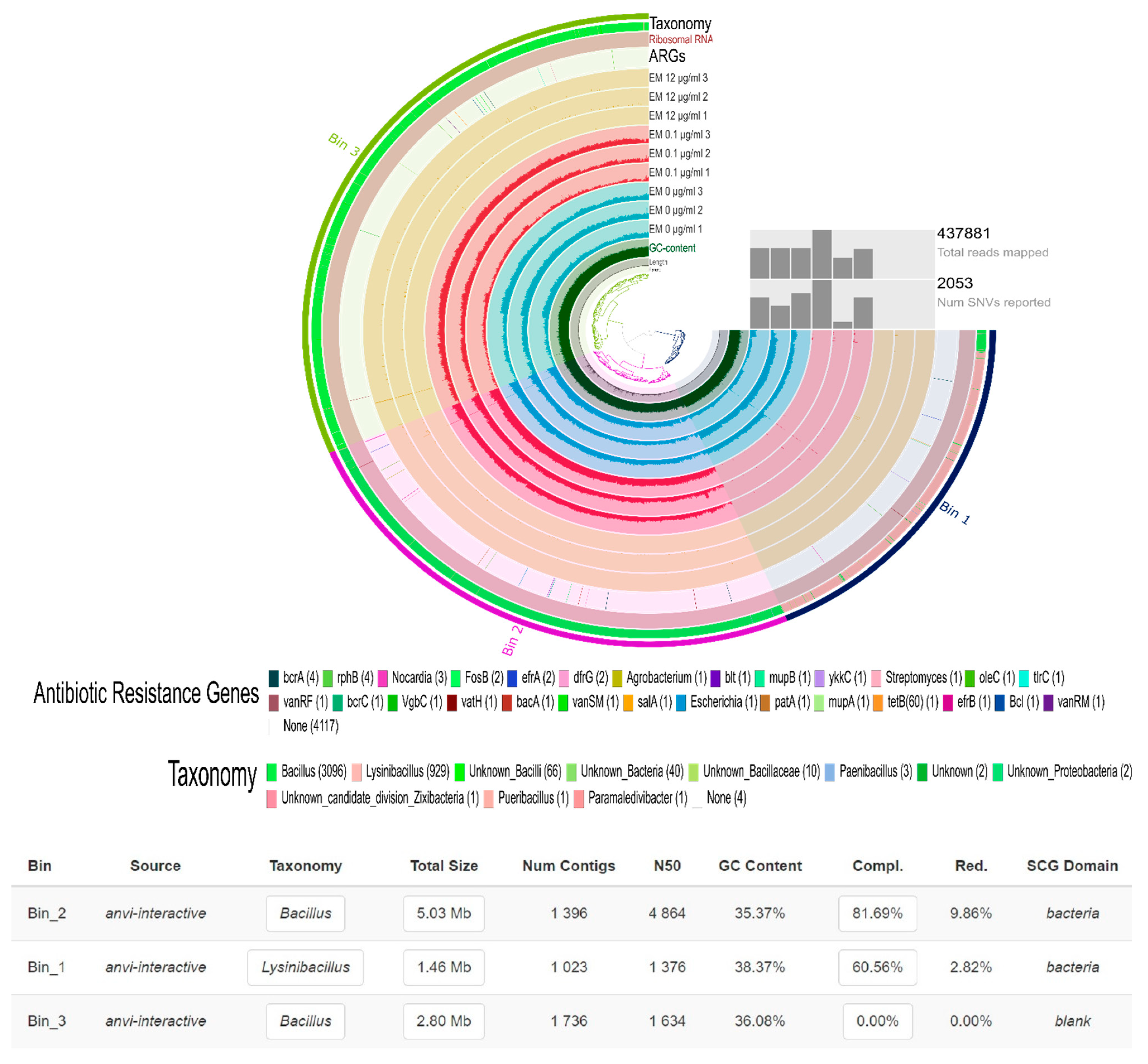 Antibiotics 10 00191 g006