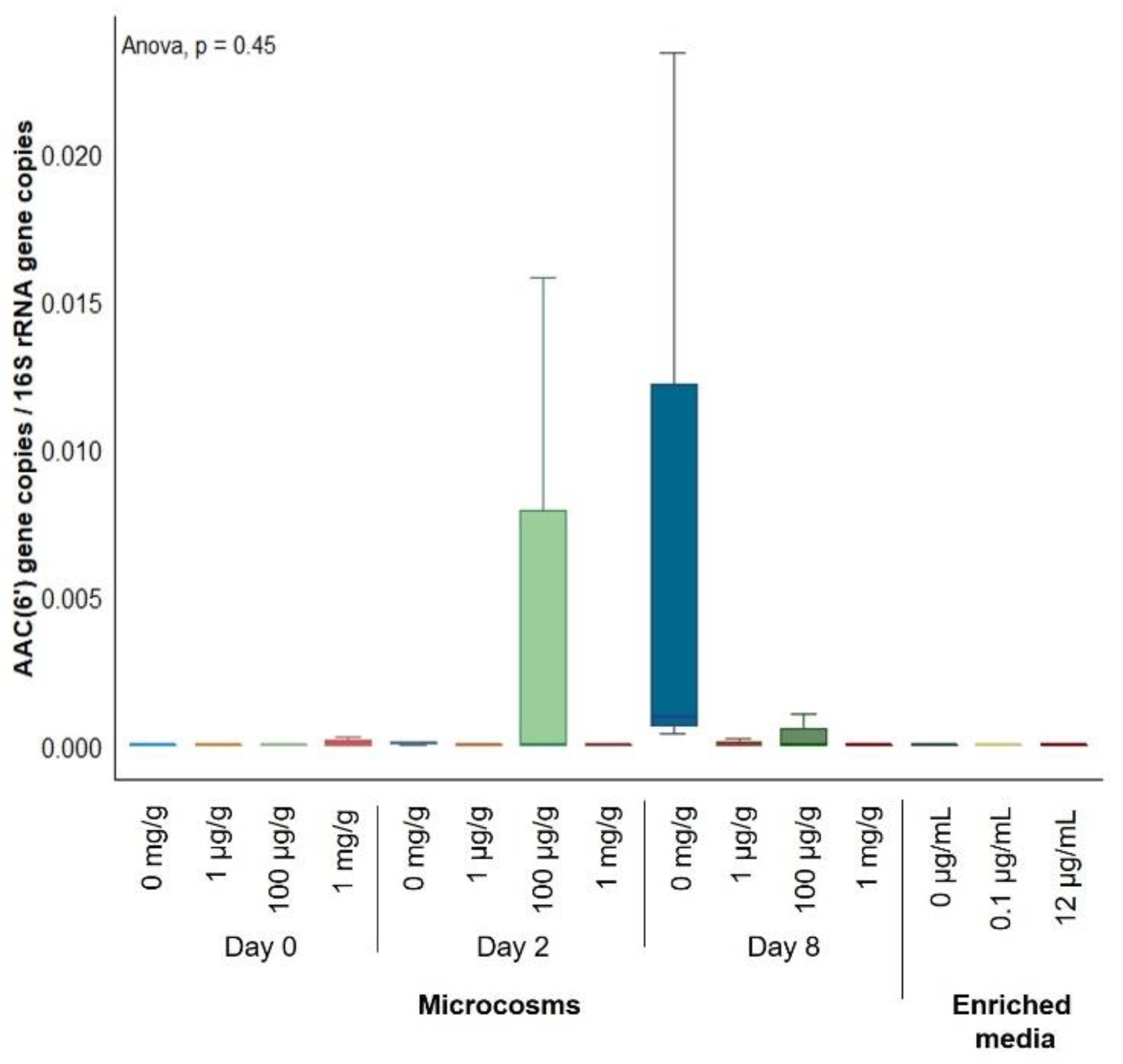 Antibiotics 10 00191 g007