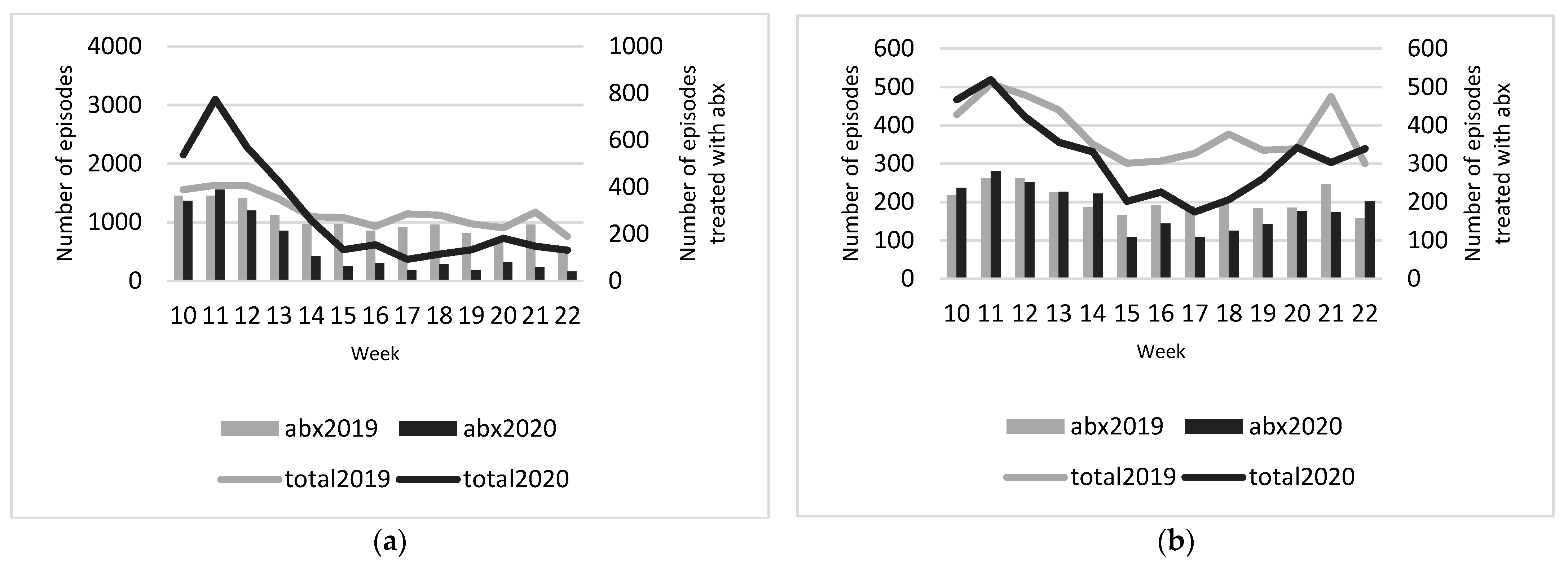 Antibiotics 10 00196 g001a Antibiotics 10 00196 g001a