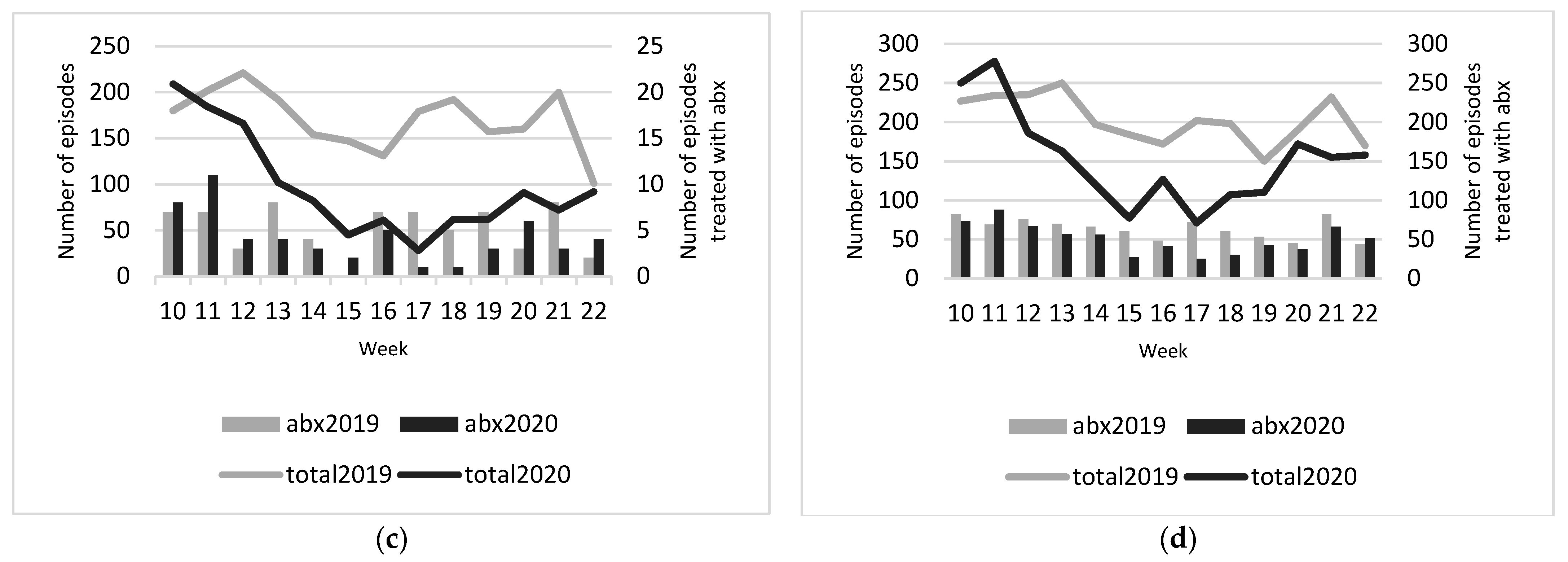 Antibiotics 10 00196 g001b Antibiotics 10 00196 g001b