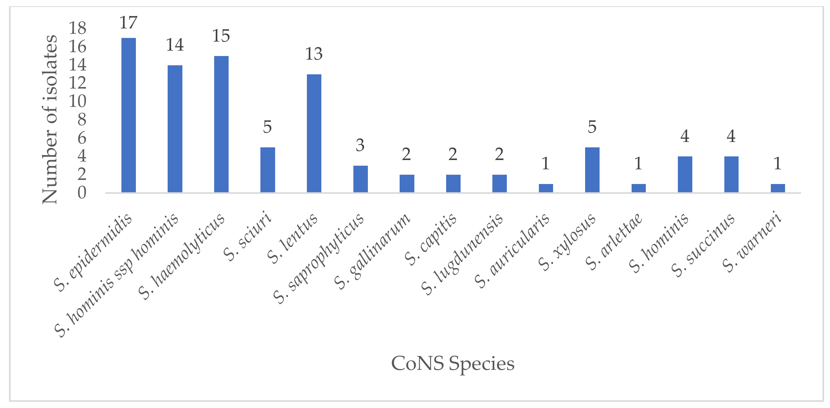 Antibiotics 10 00198 g001