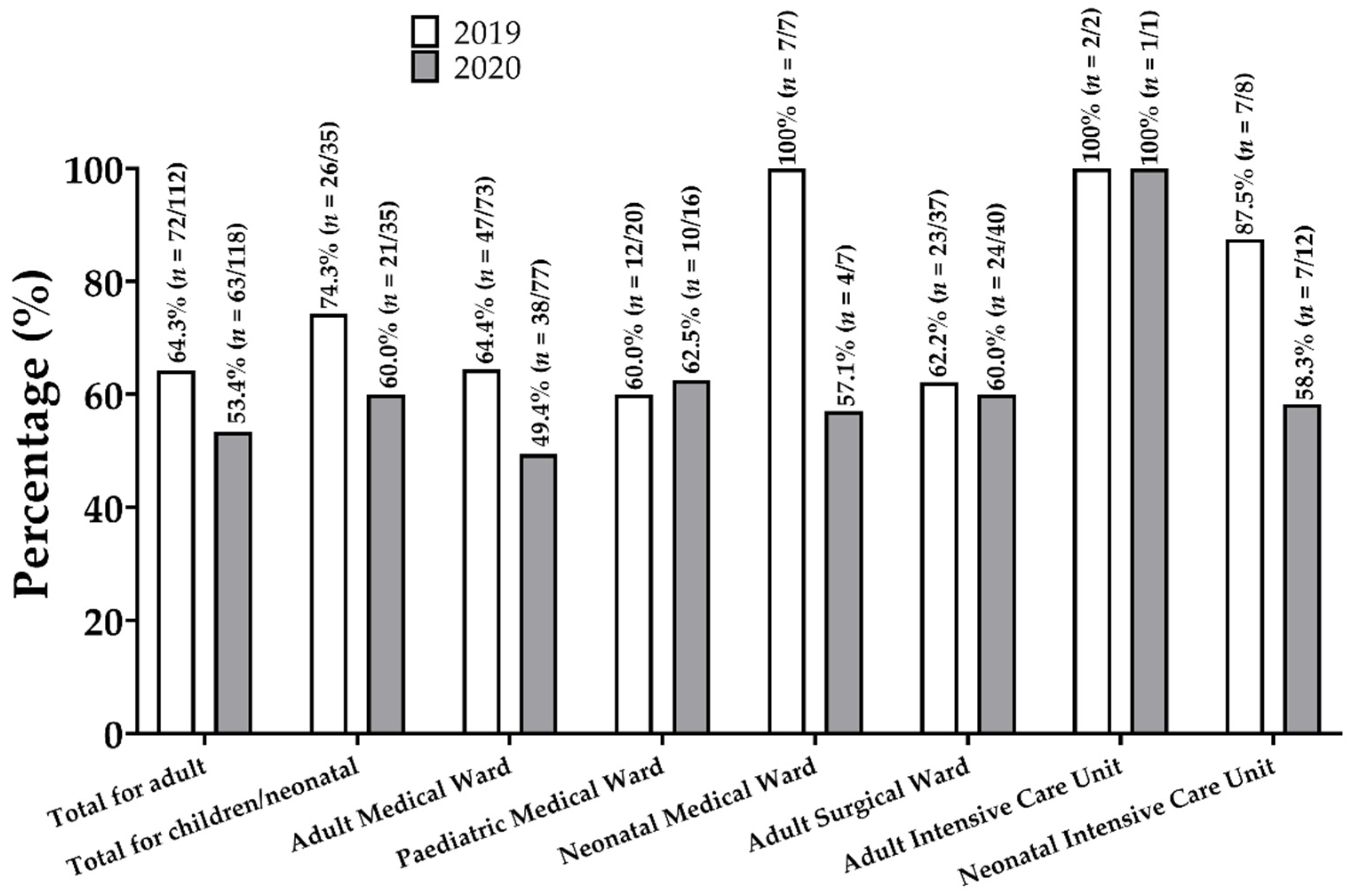 Antibiotics 10 00199 g001