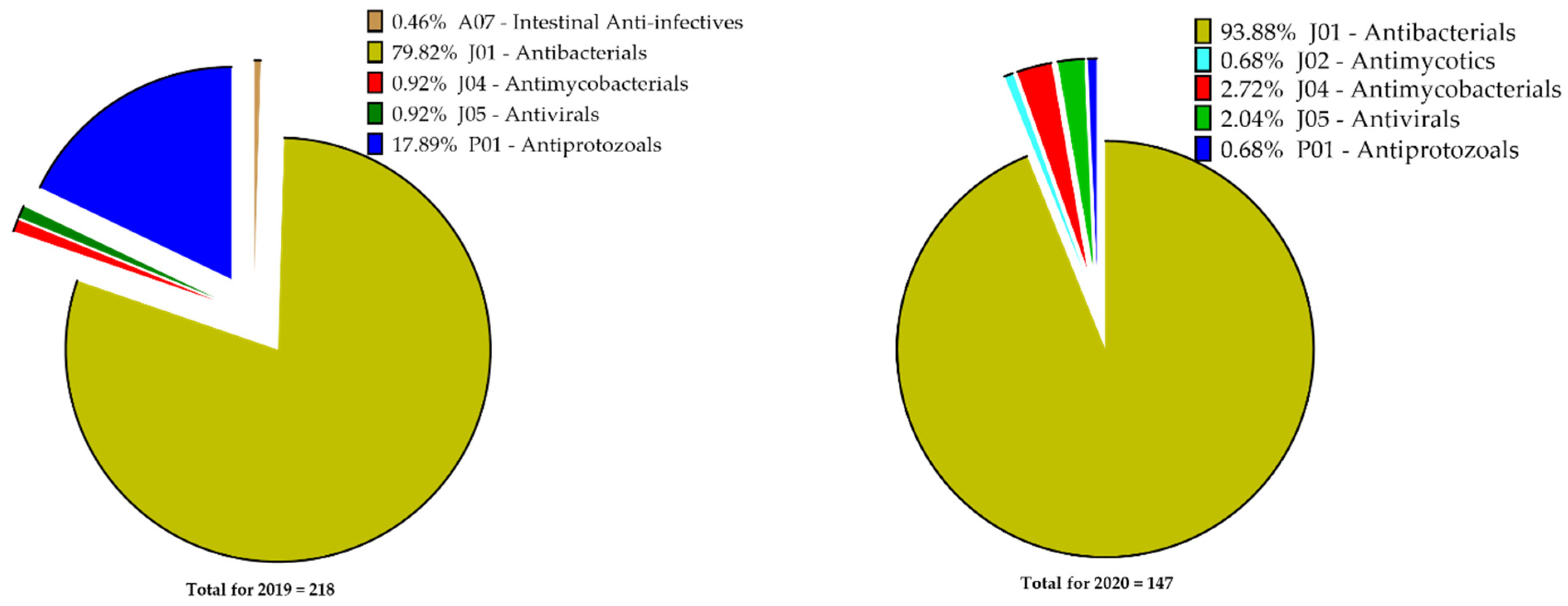 Antibiotics 10 00199 g002