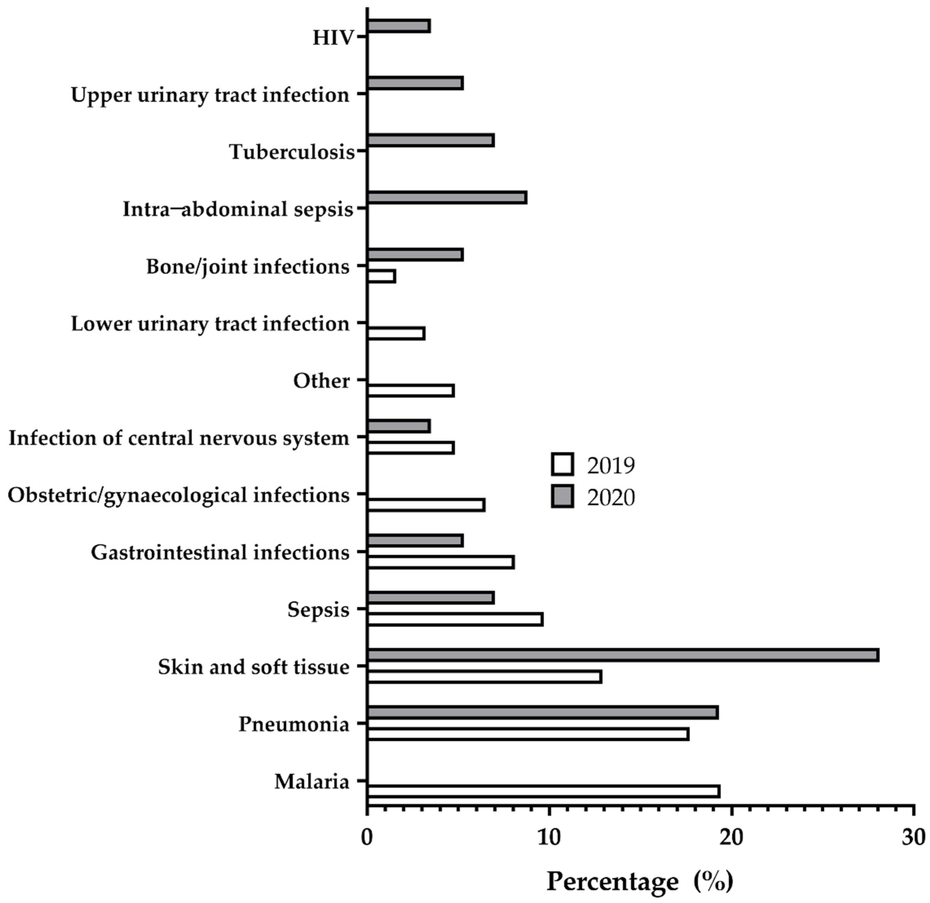 Antibiotics 10 00199 g003