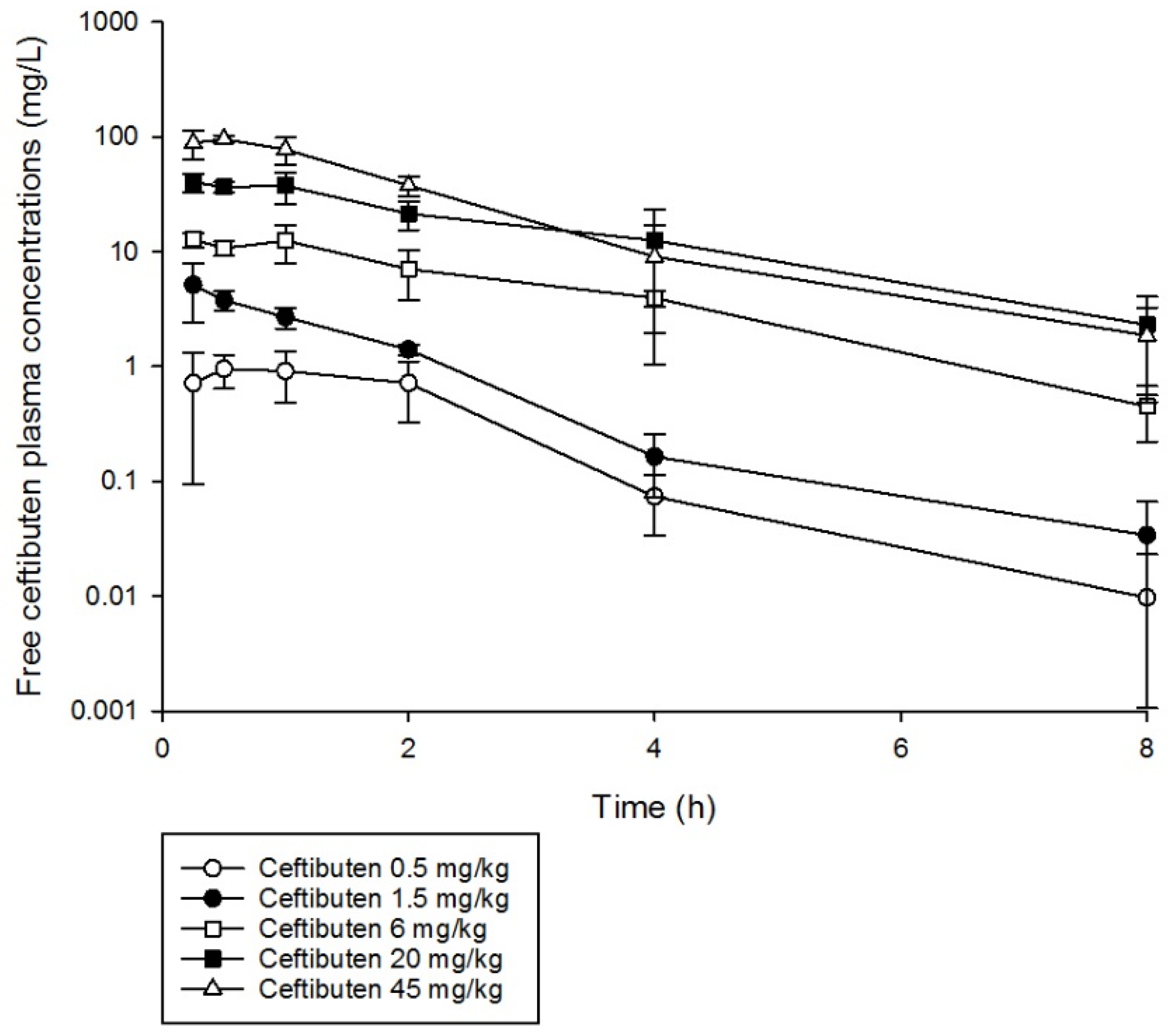 Antibiotics 10 00201 g001 Antibiotics 10 00201 g001