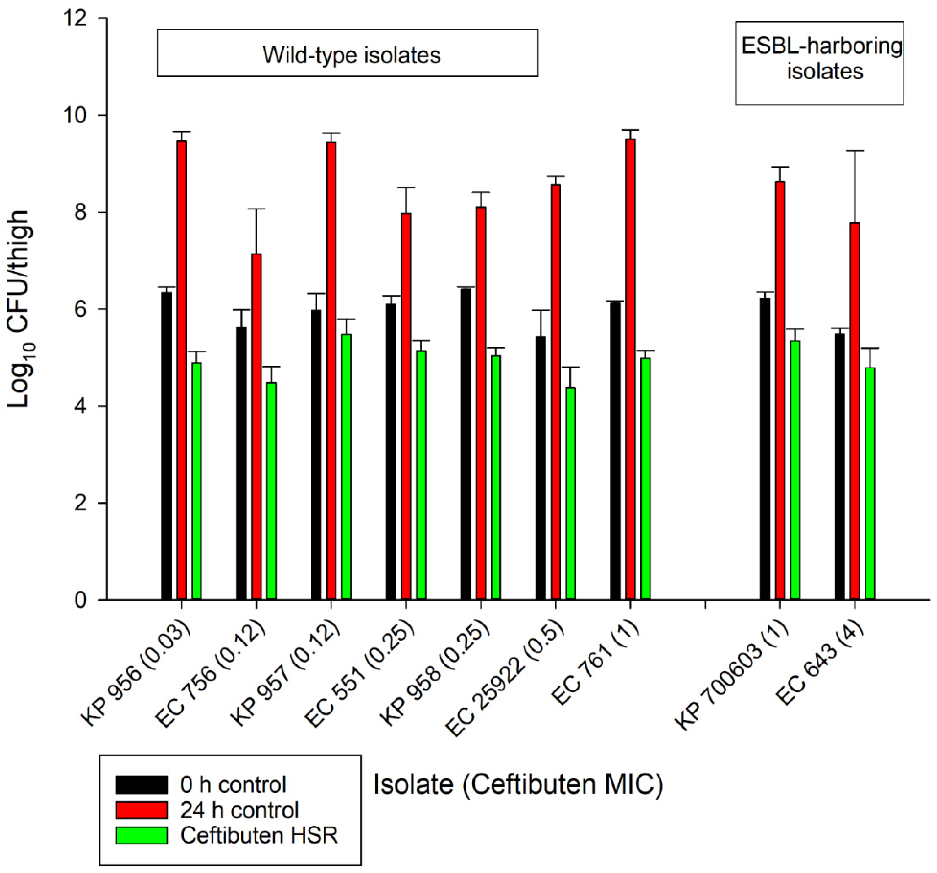 Antibiotics 10 00201 g002 Antibiotics 10 00201 g002