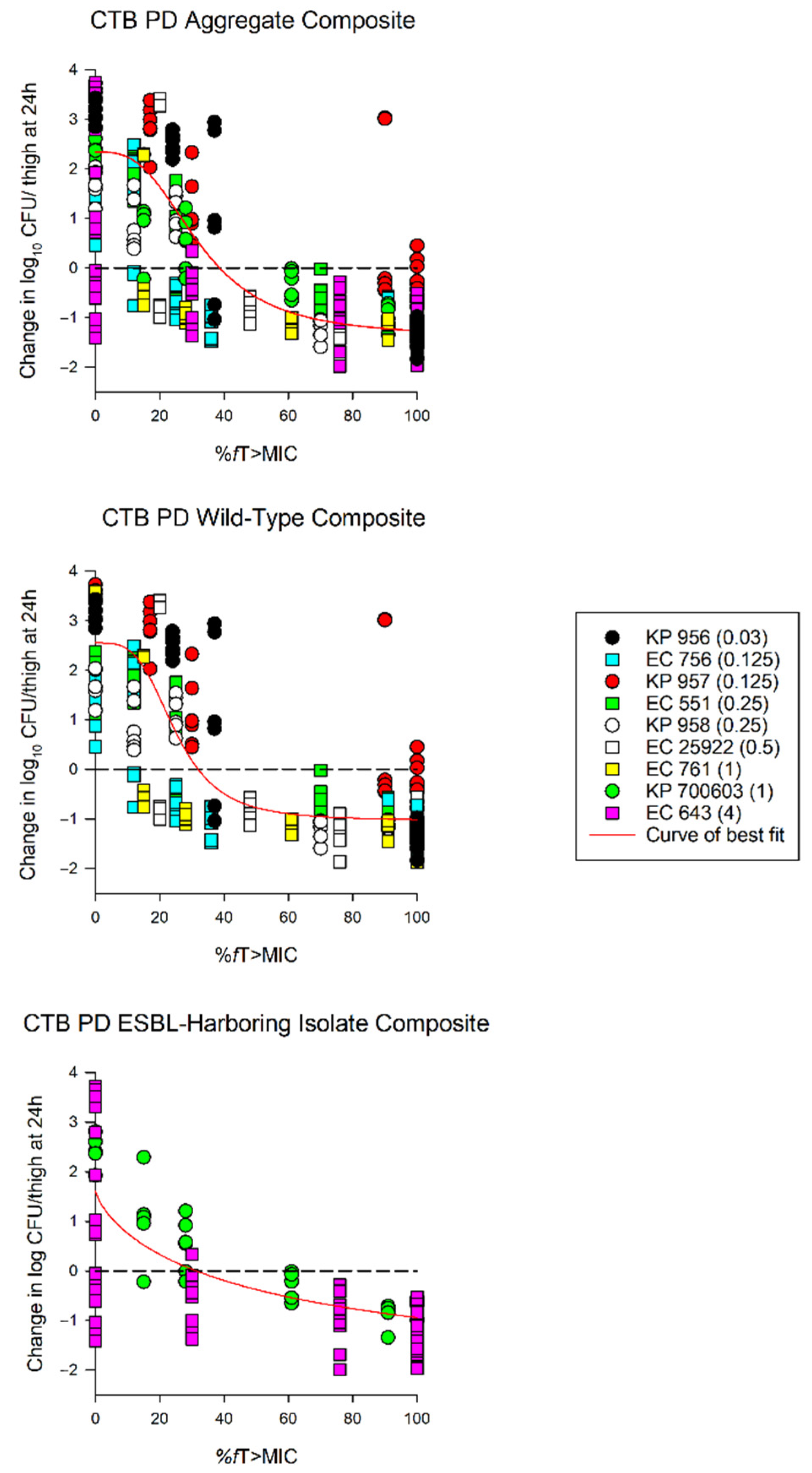 Antibiotics 10 00201 g003 Antibiotics 10 00201 g003