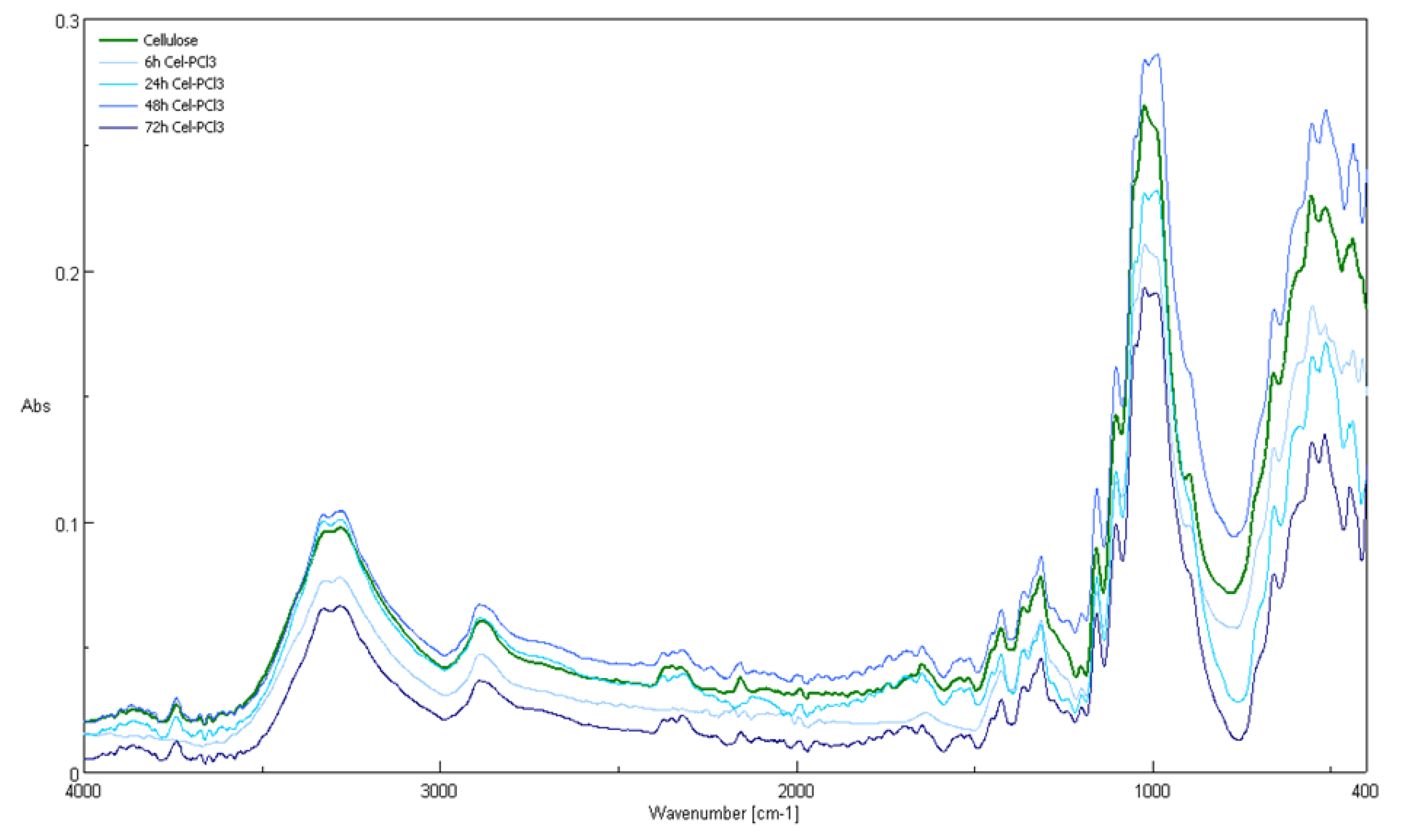 Antibiotics 10 00203 g011 Antibiotics 10 00203 g011