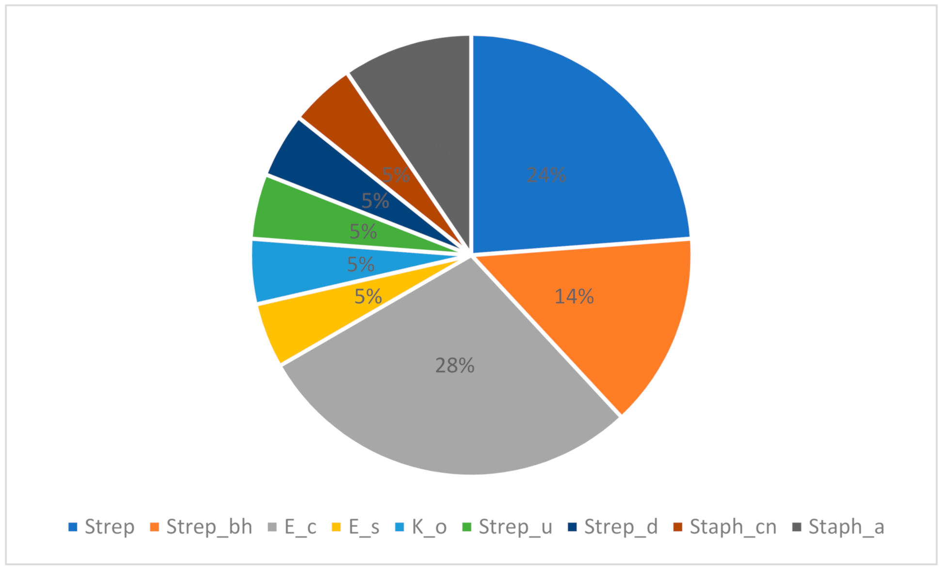 Antibiotics 10 00205 g001 Antibiotics 10 00205 g001
