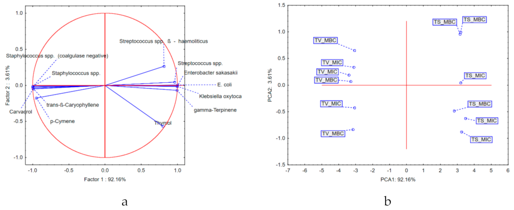 Antibiotics 10 00205 g003 Antibiotics 10 00205 g003