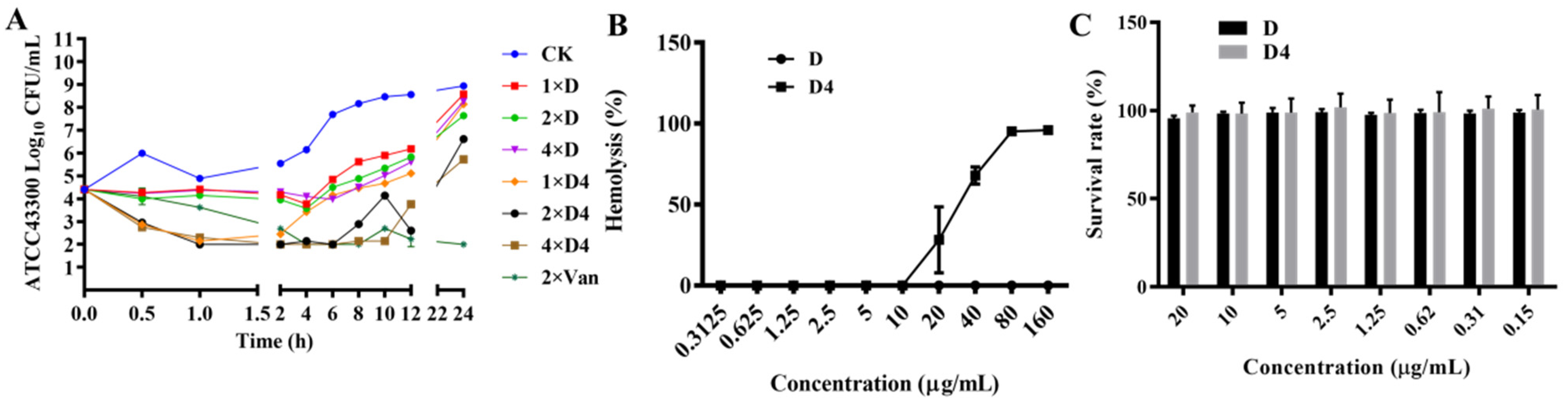 Antibiotics 10 00208 g002 Antibiotics 10 00208 g002