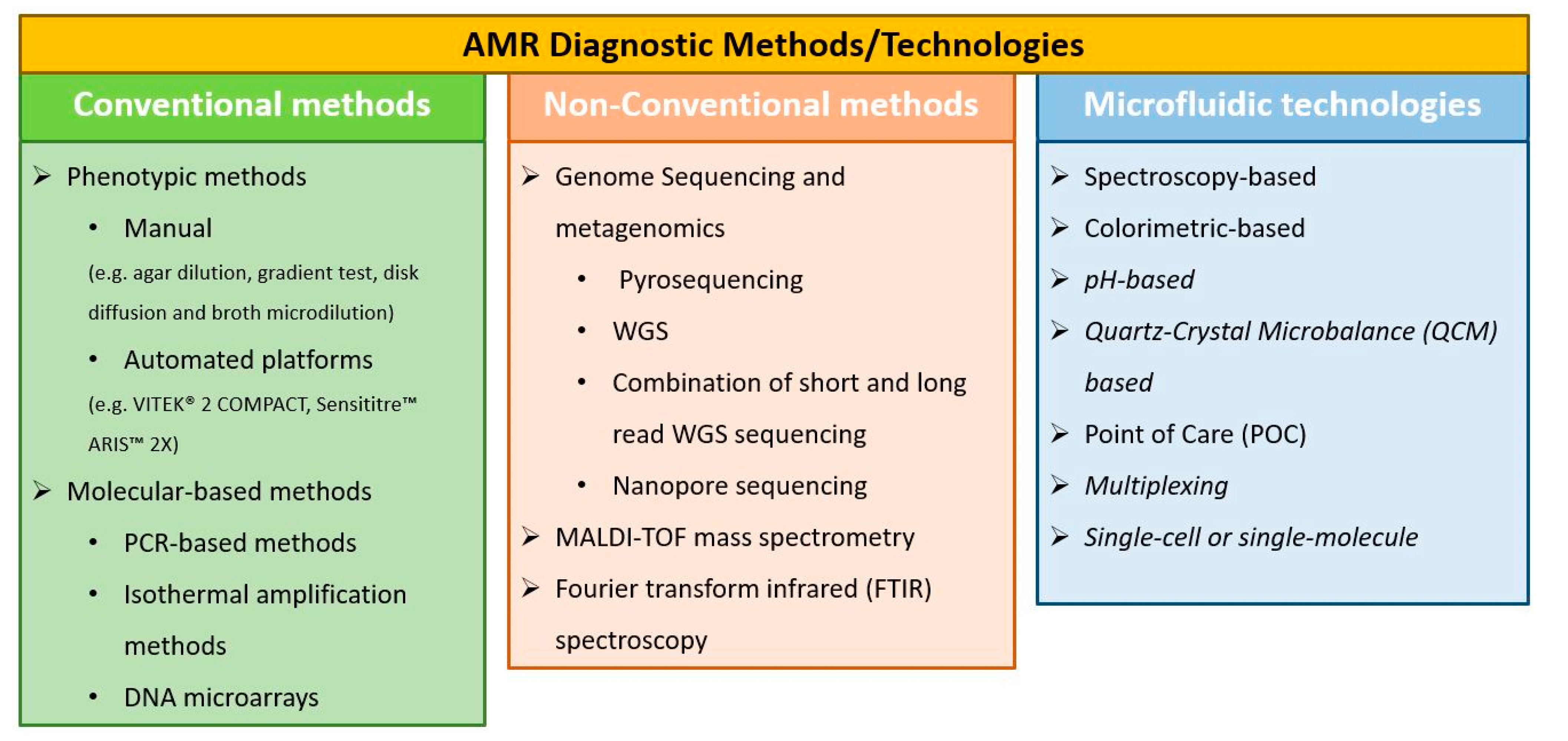 Rapid method. What are antibiotics?.
