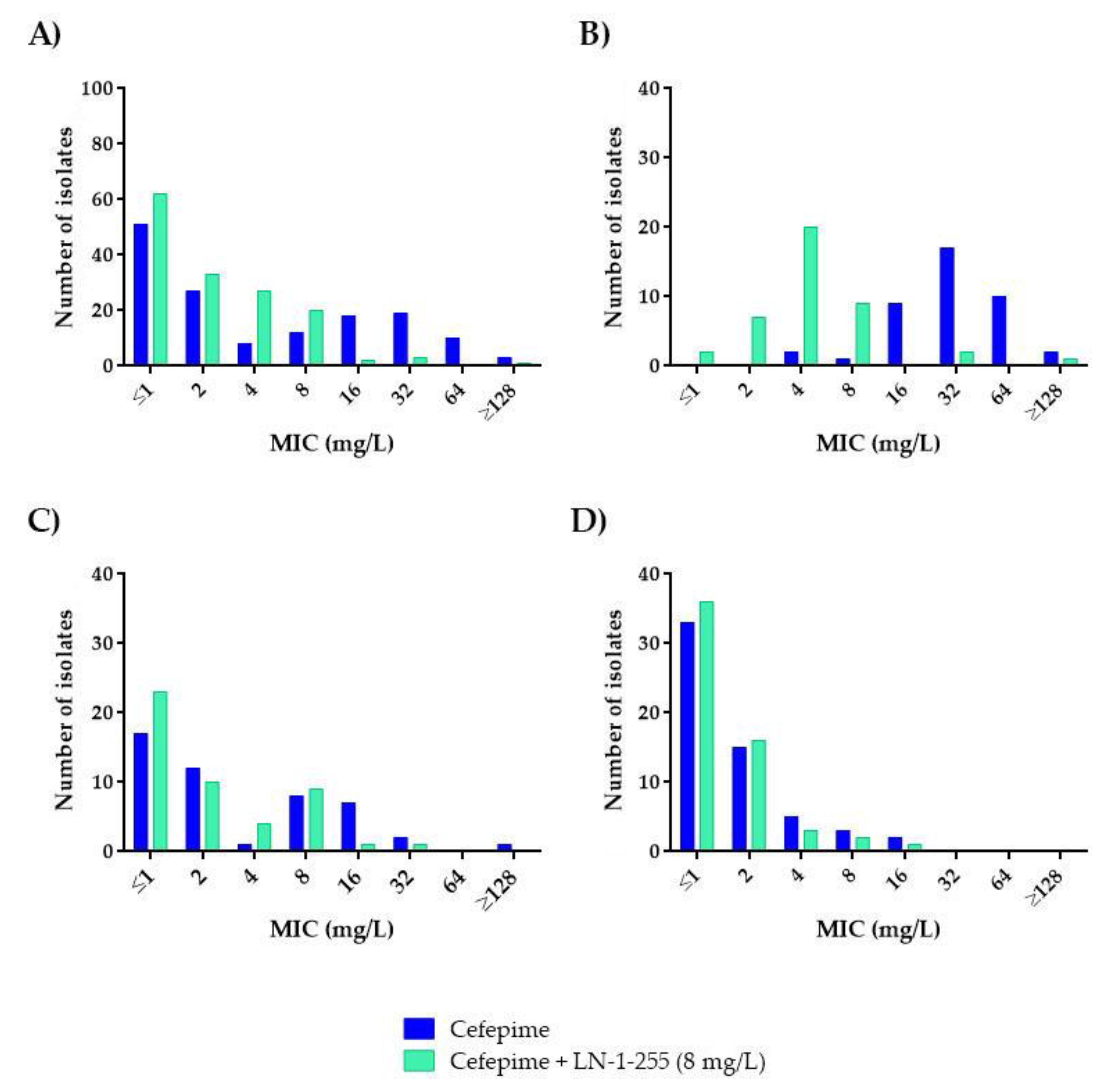 Antibiotics 10 00210 g004