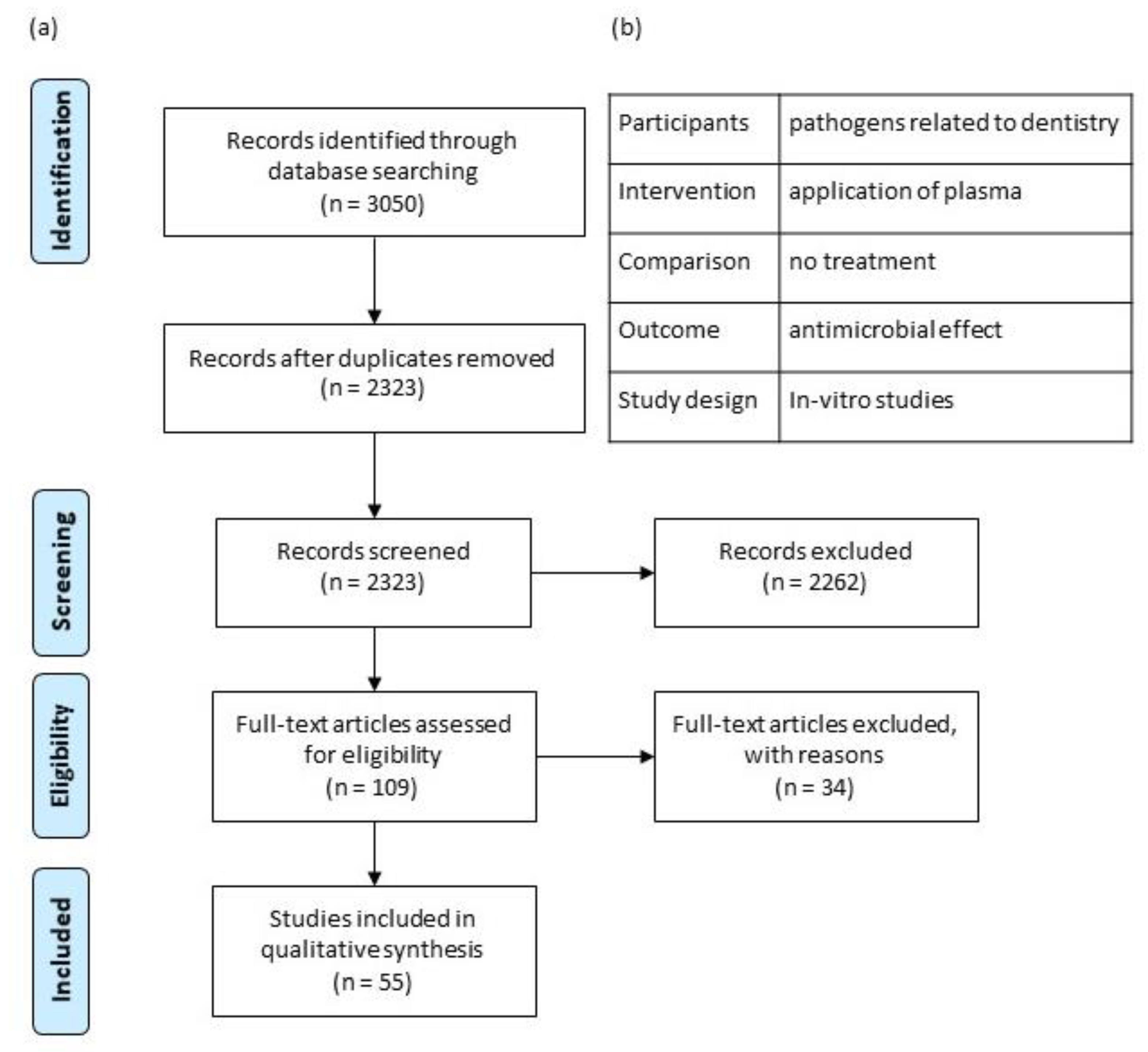 Antibiotics 10 00211 g001 Antibiotics 10 00211 g001