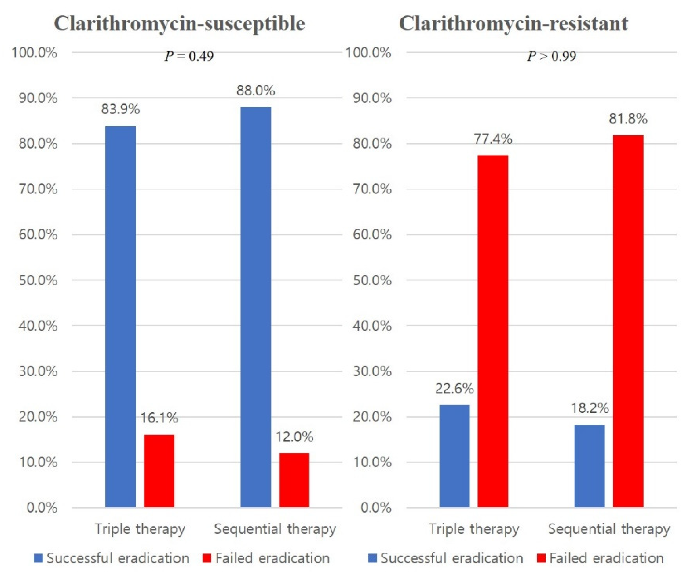 Antibiotics 10 00214 g0a1 Antibiotics 10 00214 g0a1