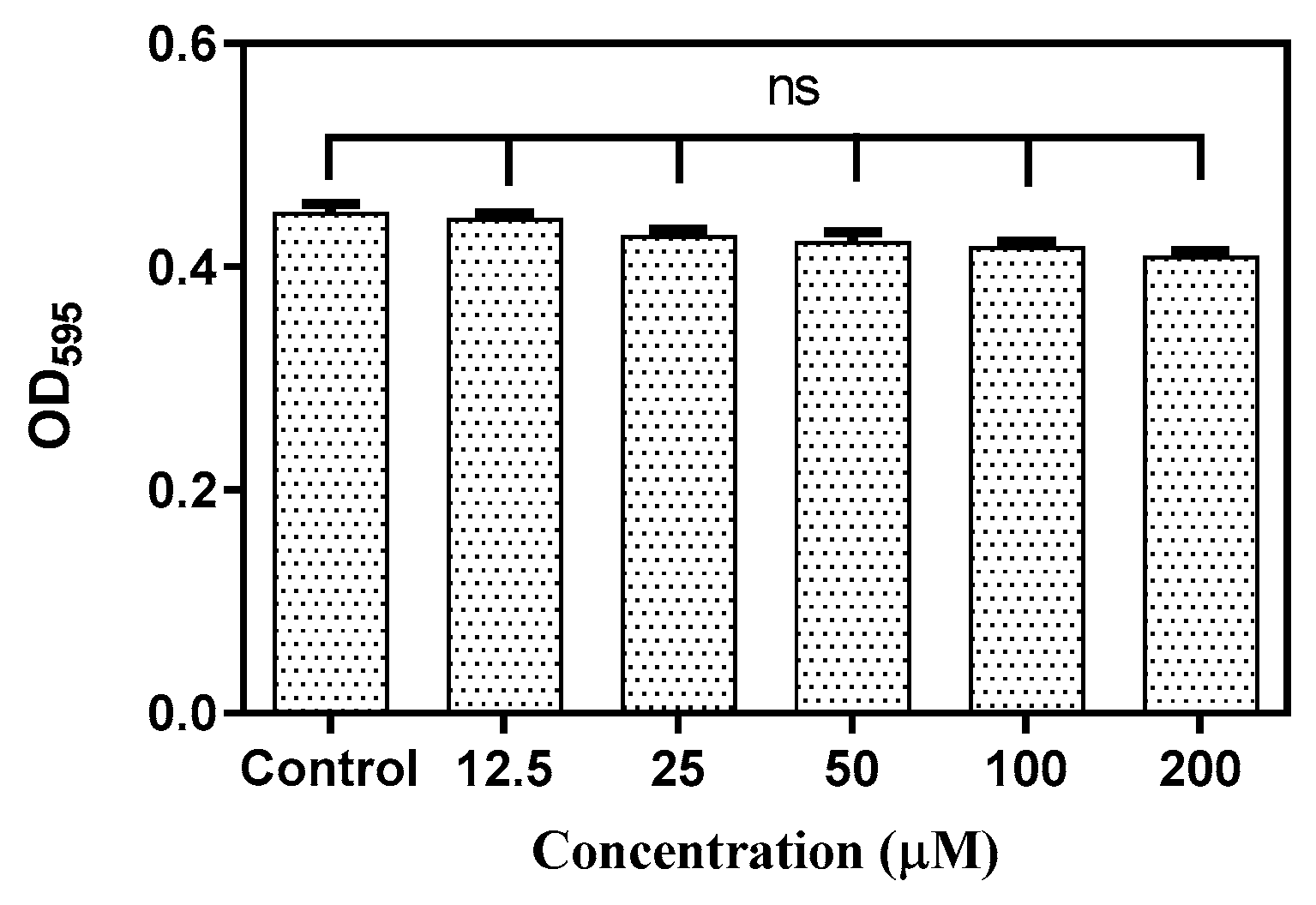Antibiotics 10 00215 g002