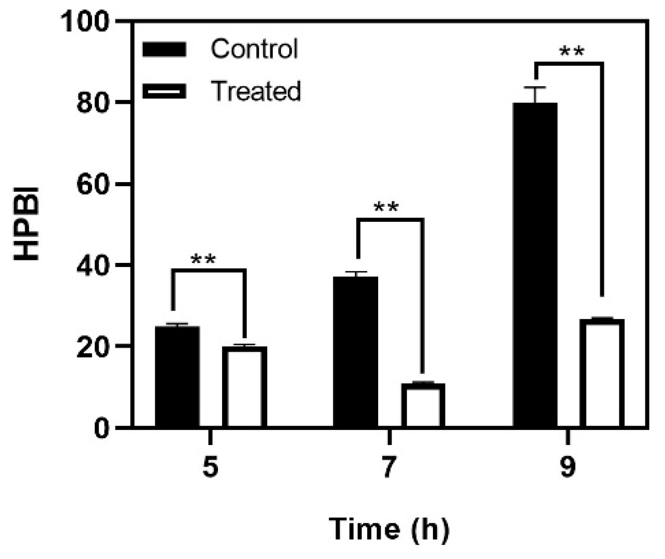Antibiotics 10 00215 g003