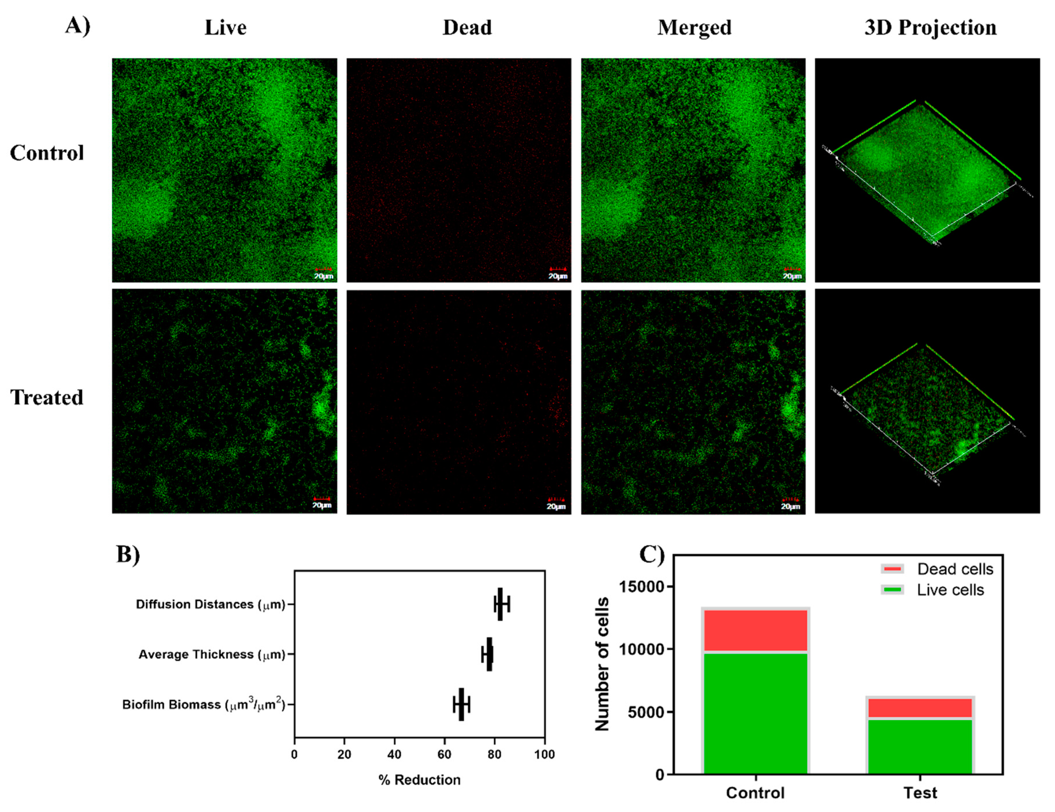 Antibiotics 10 00215 g006
