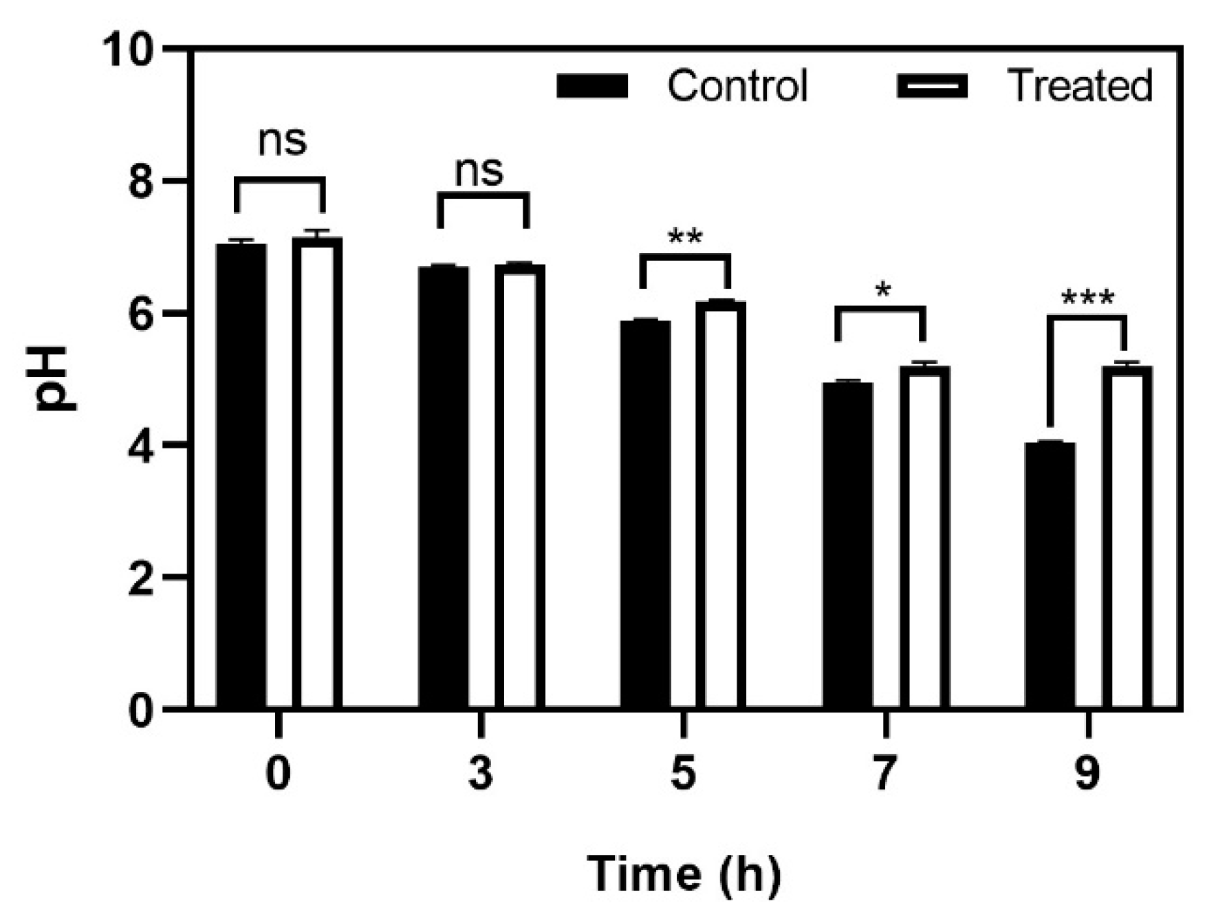 Antibiotics 10 00215 g007