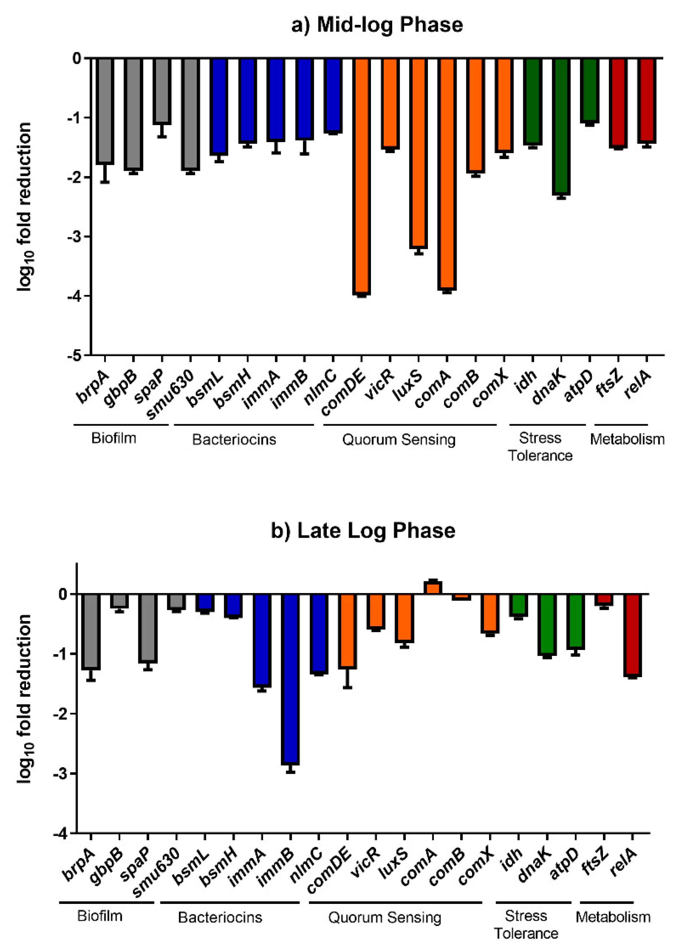 Antibiotics 10 00215 g008