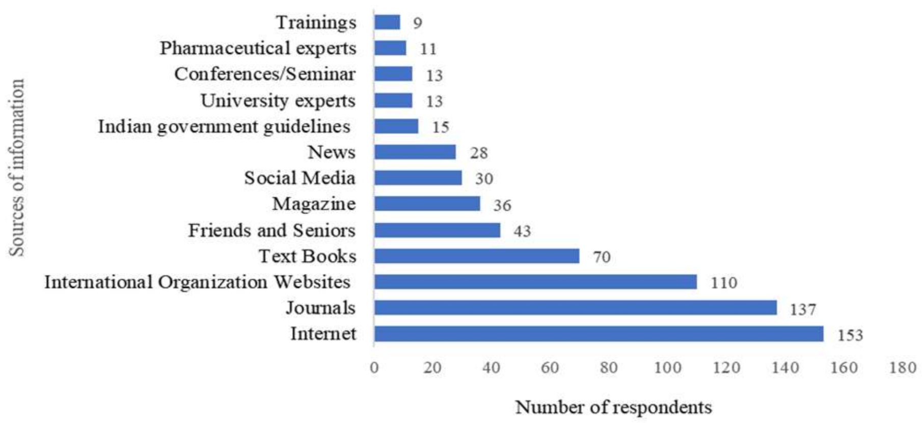 Antibiotics 10 00216 g004 Antibiotics 10 00216 g004