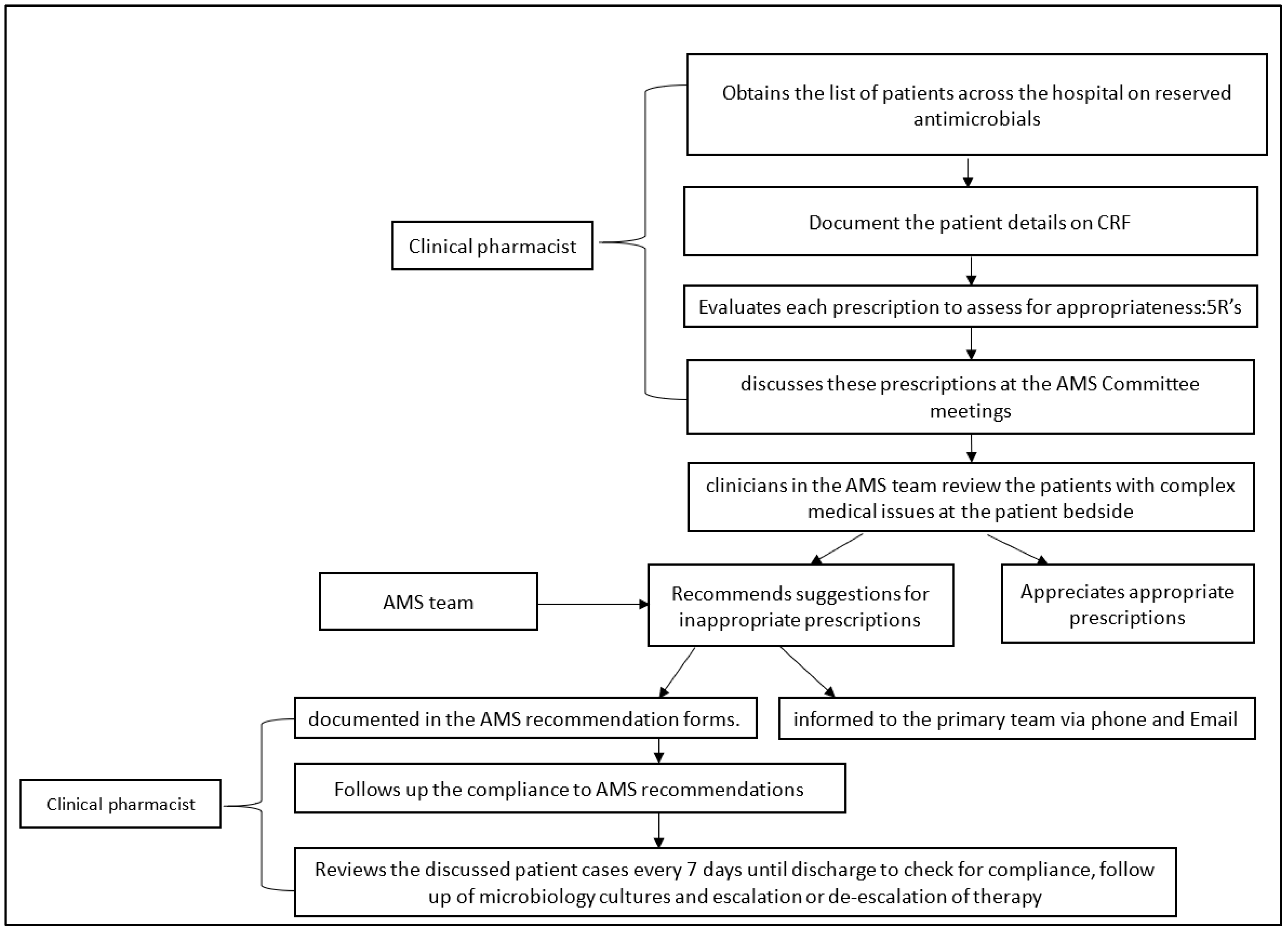 Antibiotics 10 00220 g001 Antibiotics 10 00220 g001