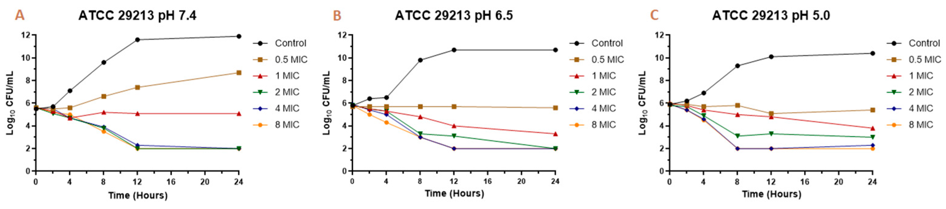 Antibiotics 10 00222 g001