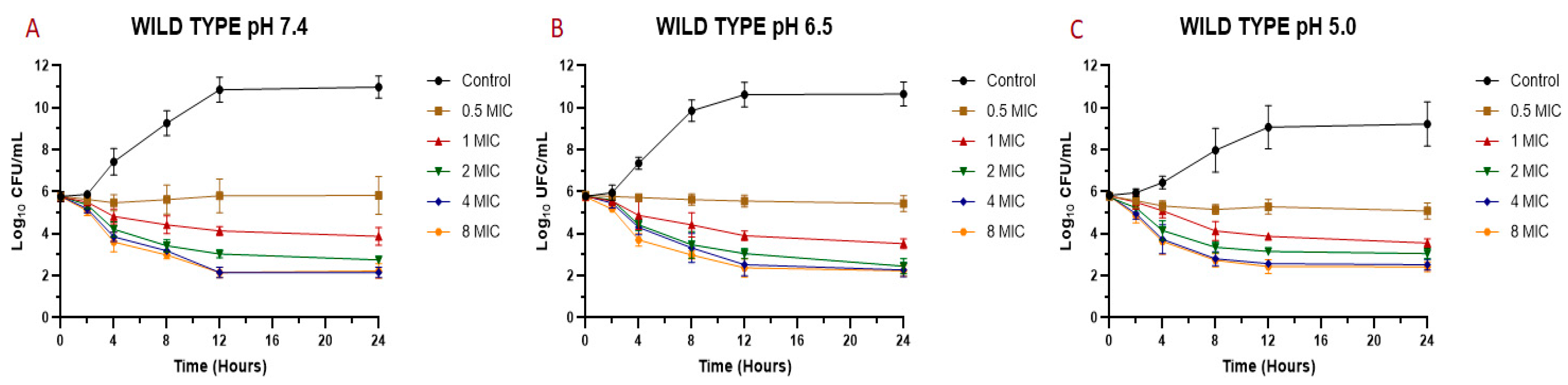 Antibiotics 10 00222 g002